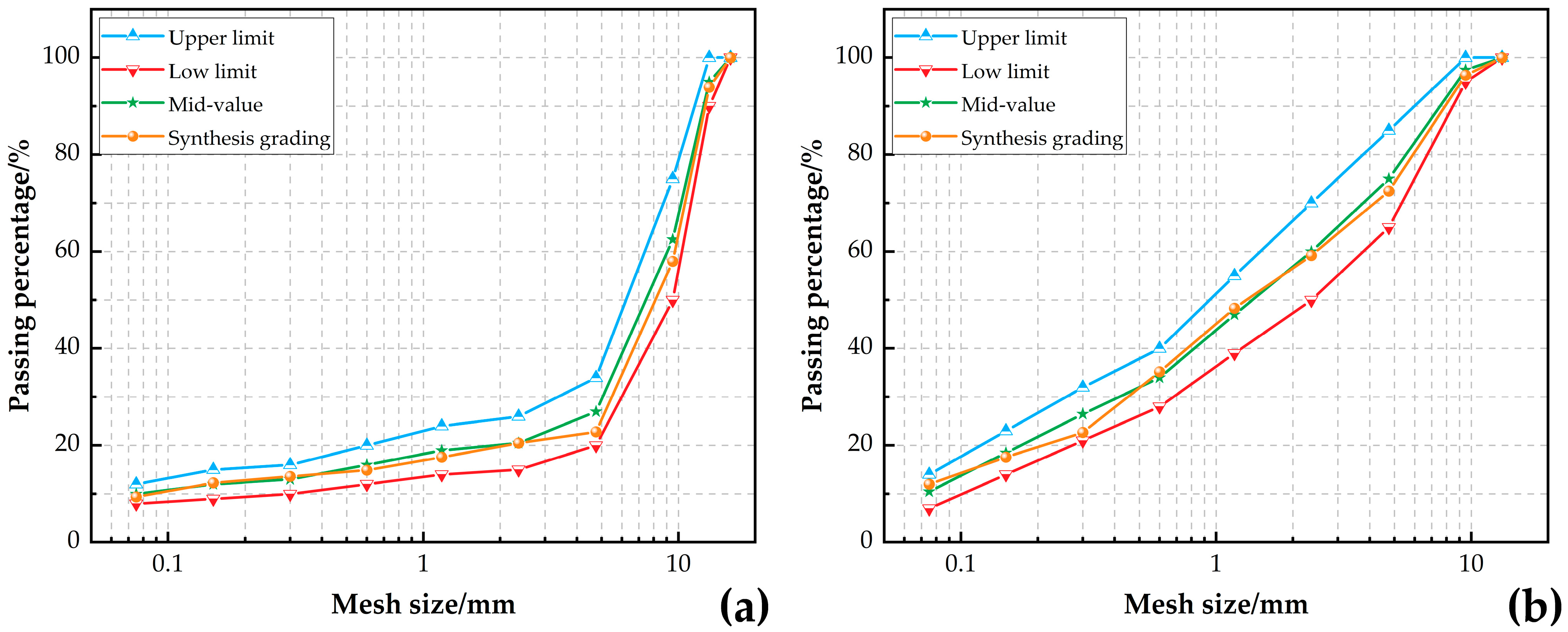 Applsci 13 05930 g003
