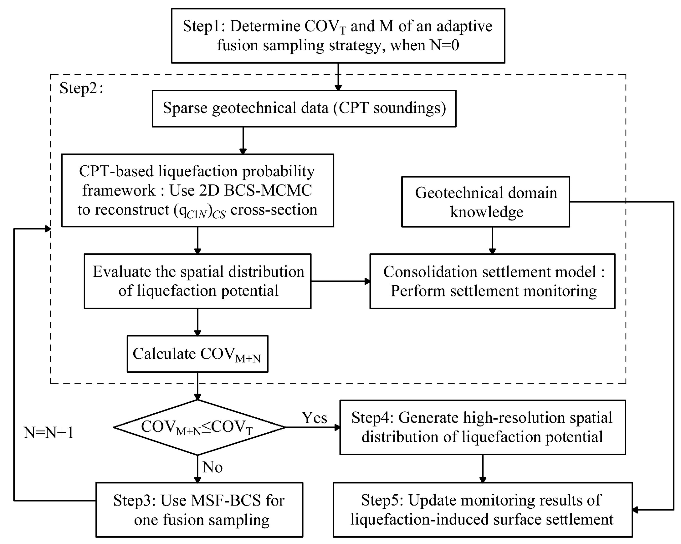 Applsci 13 05931 g001