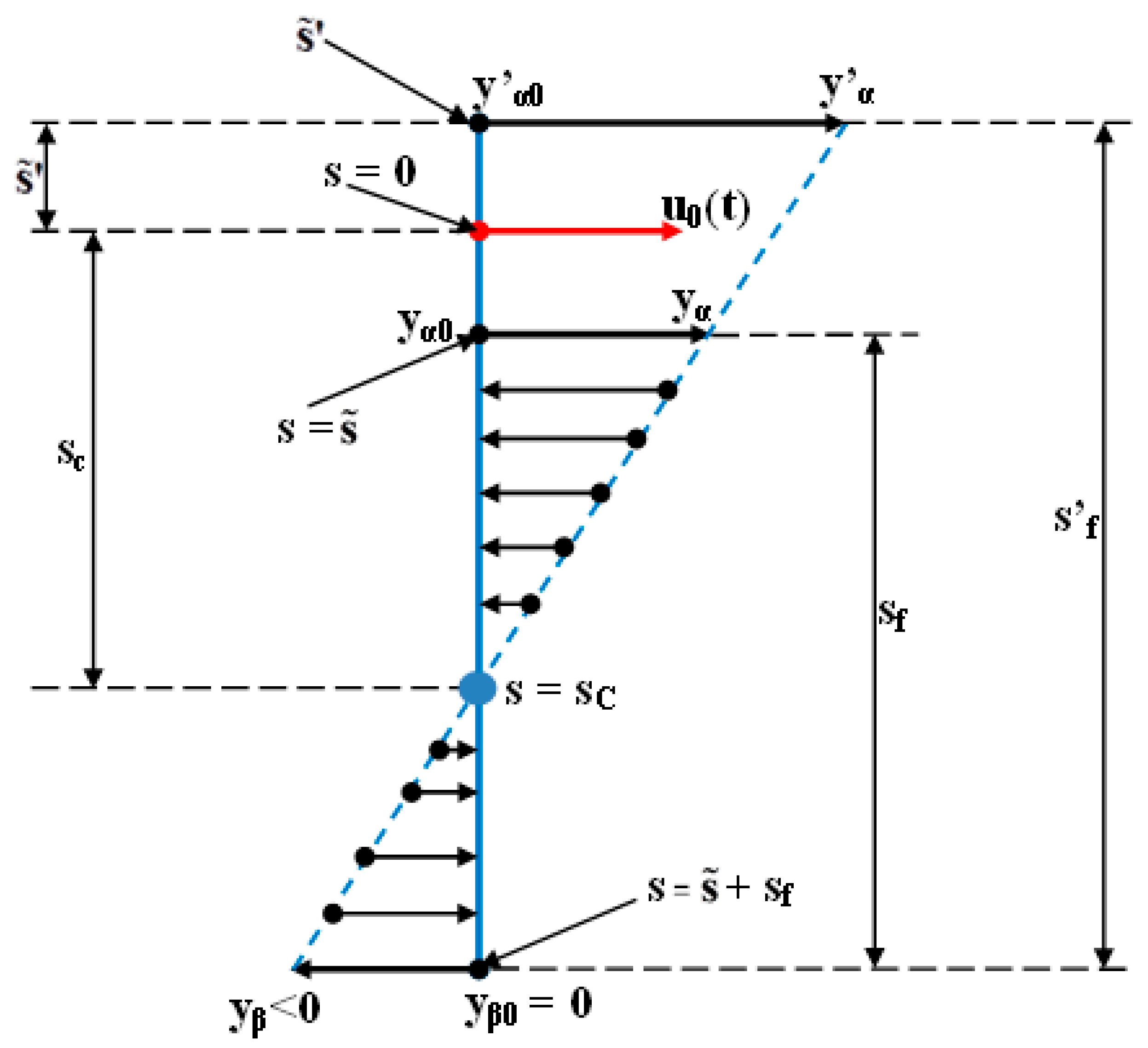 Applsci 13 05932 g008 Applsci 13 05932 g008
