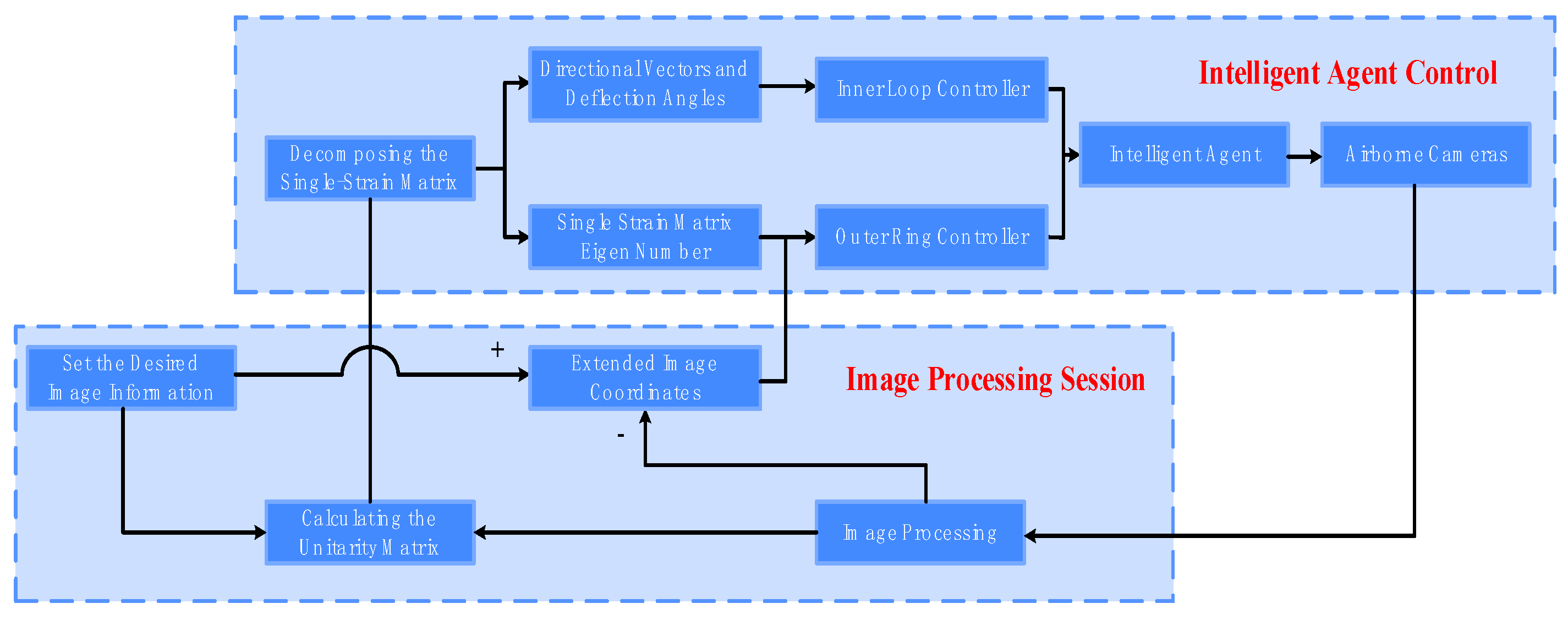 Applsci 13 05934 g012