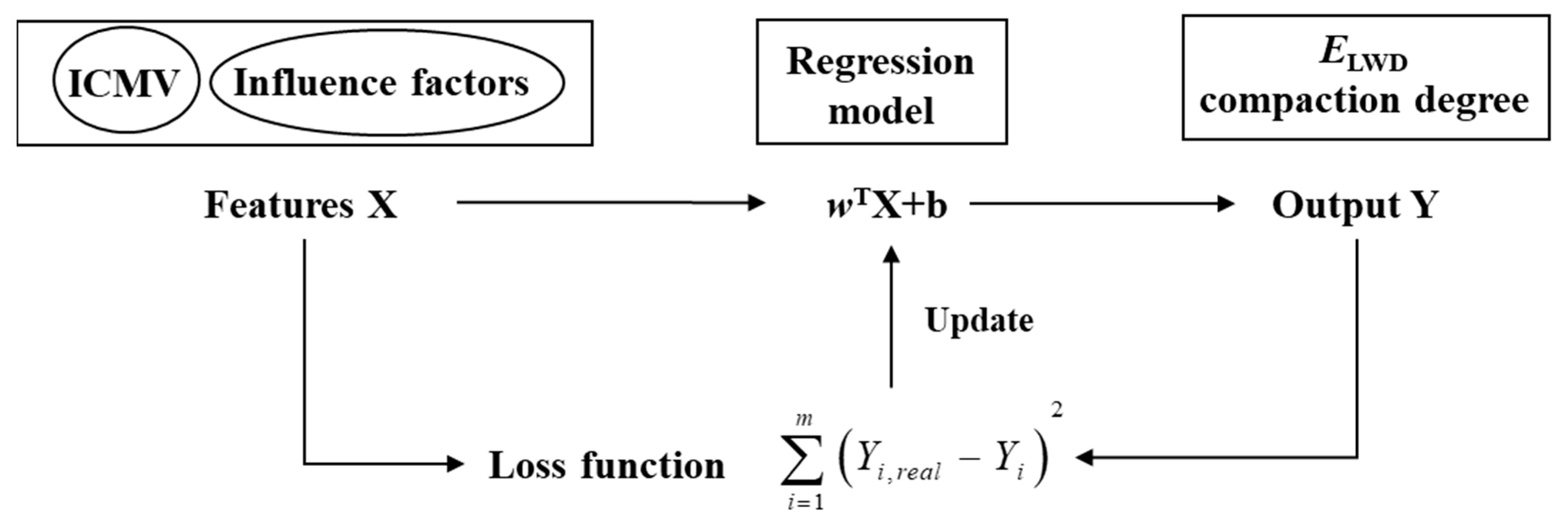 Applsci 13 05953 g001