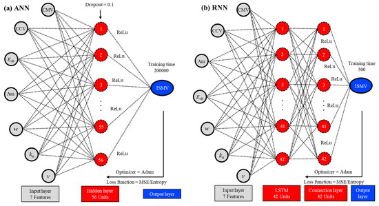 Applied Sciences | Free Full-Text | Study Of Regression Algorithms And ...