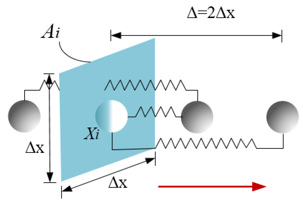 Applsci 13 05959 g003