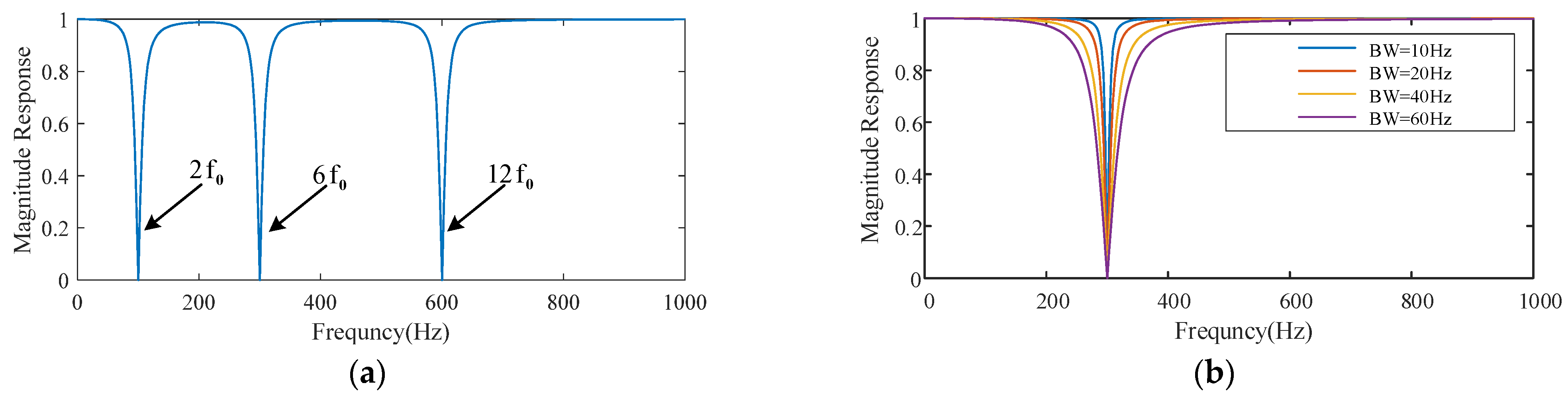 Applsci 13 05983 g005