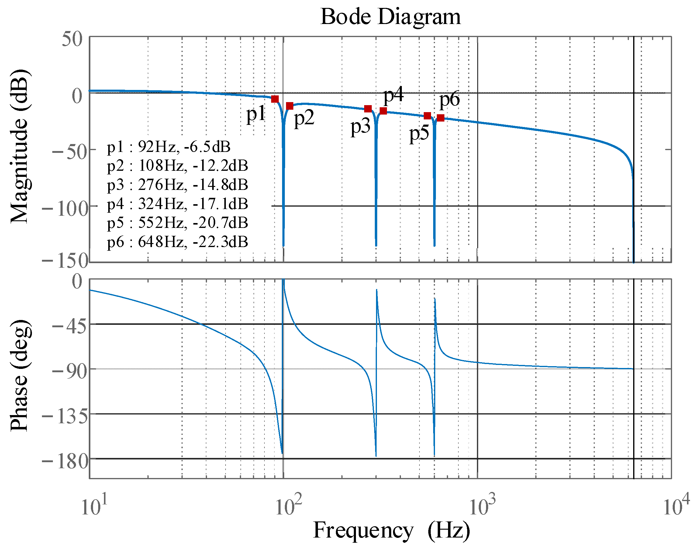 Applsci 13 05983 g006