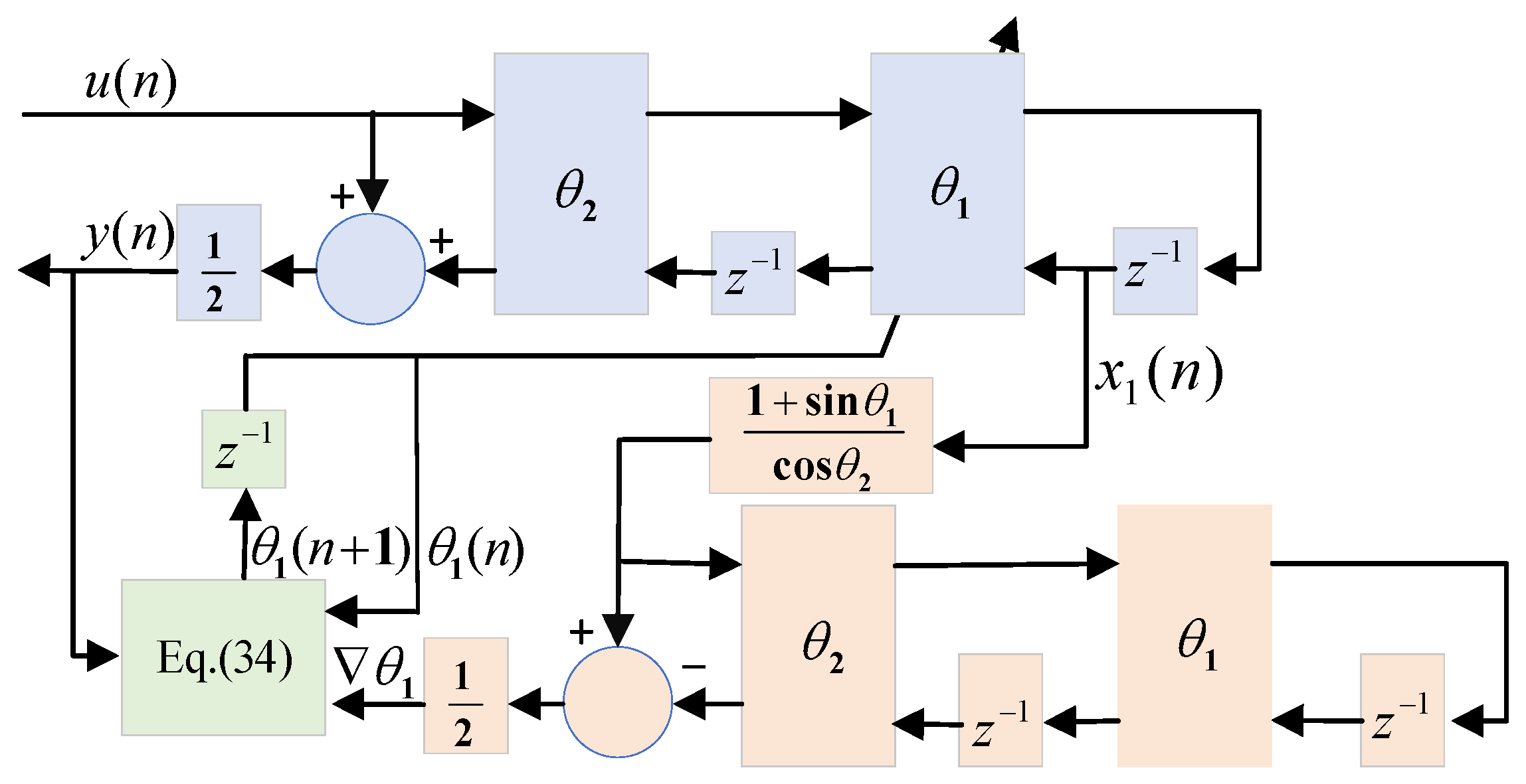 Applsci 13 05983 g008