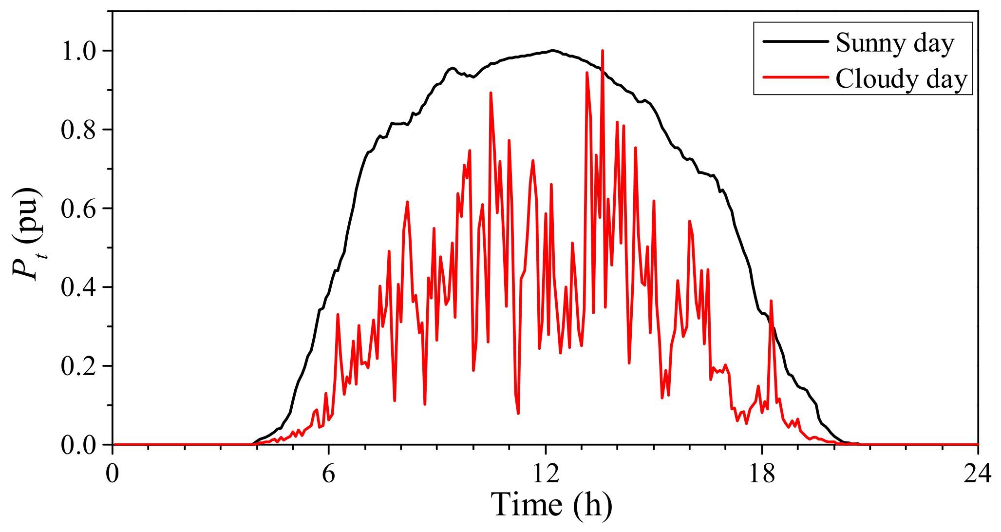 Applsci 13 05987 g004 Applsci 13 05987 g004