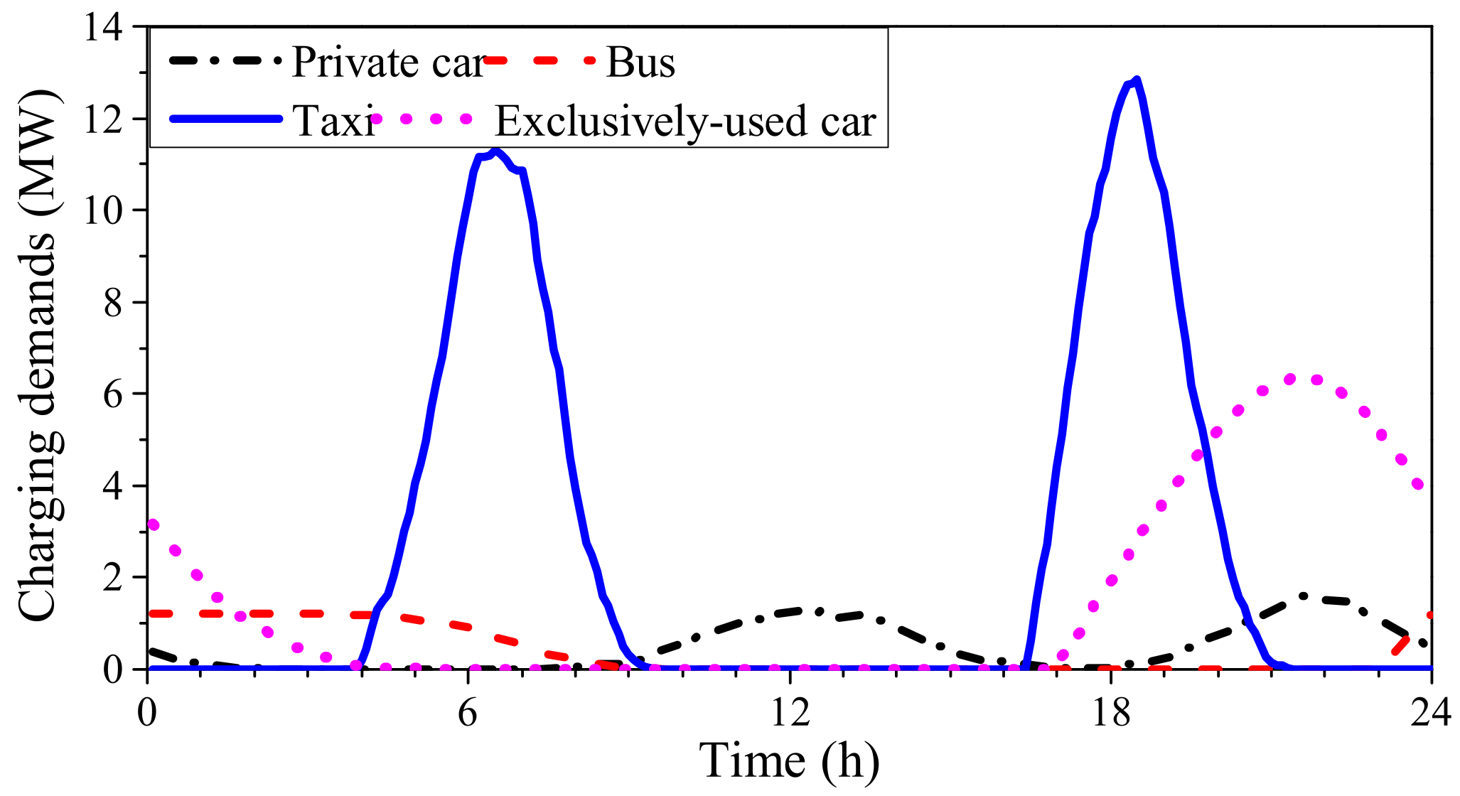 Applsci 13 05987 g007 Applsci 13 05987 g007