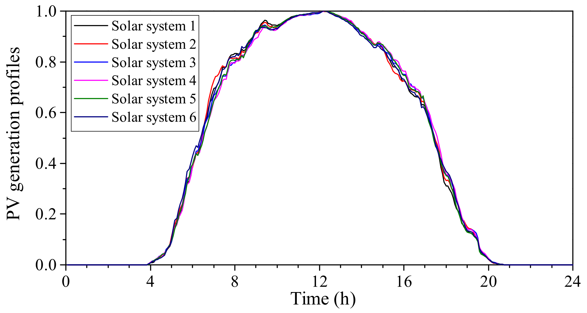 Applsci 13 05987 g013 Applsci 13 05987 g013