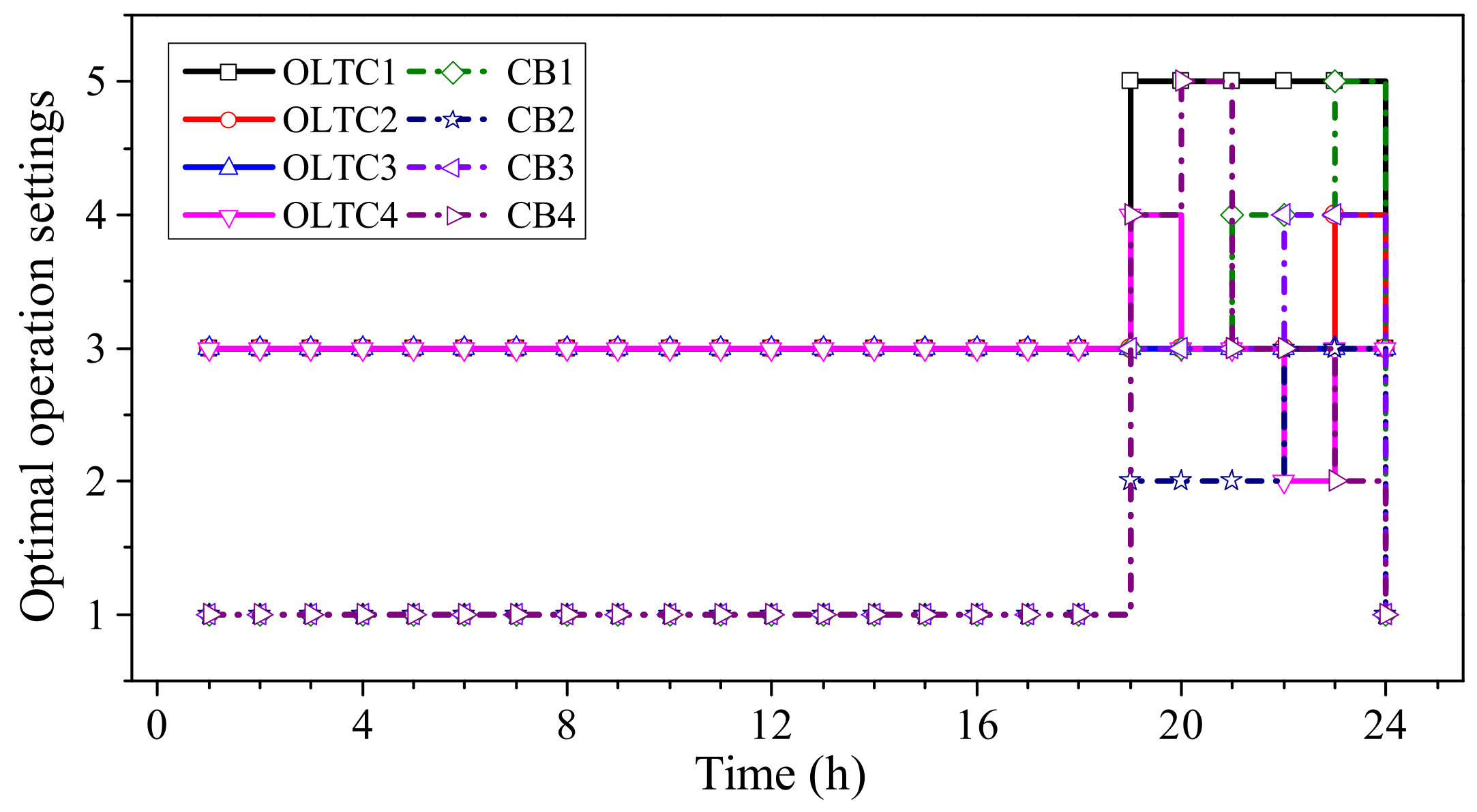 Applsci 13 05987 g016 Applsci 13 05987 g016