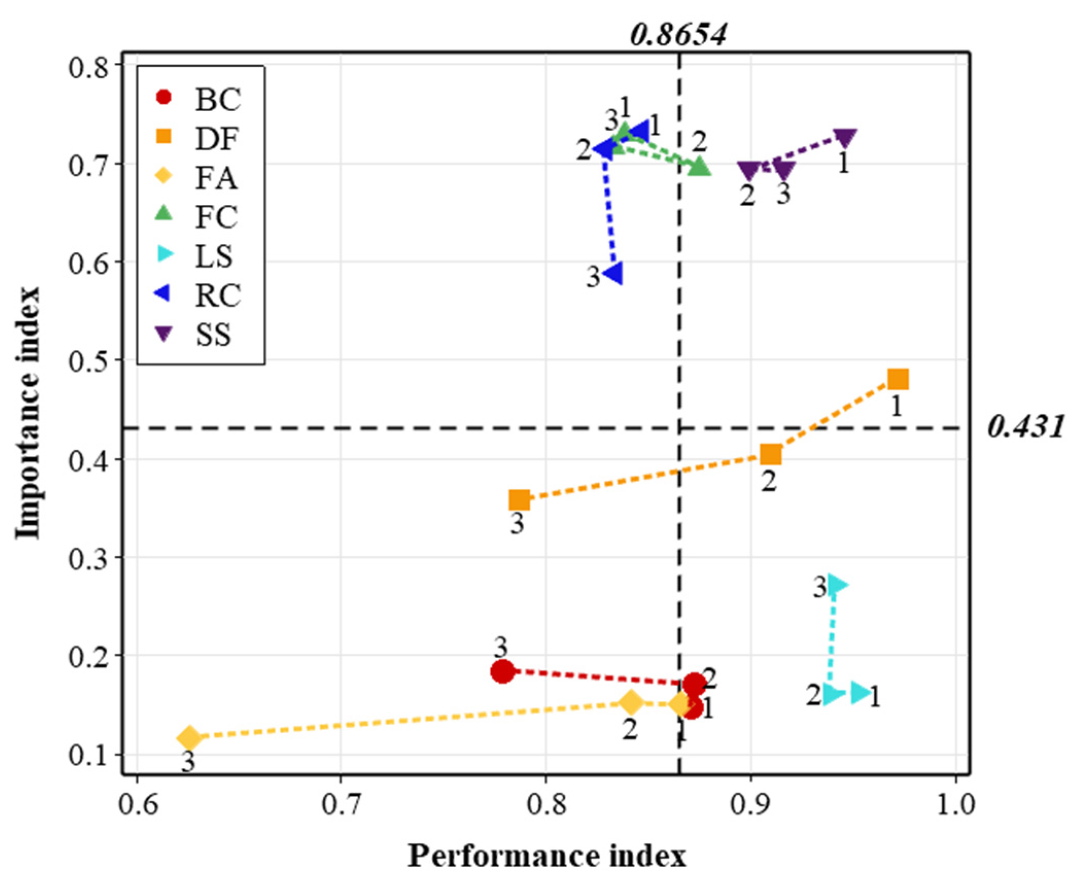 Customer Complaint Analysis via Review-Based Control Charts and Dynamic ...