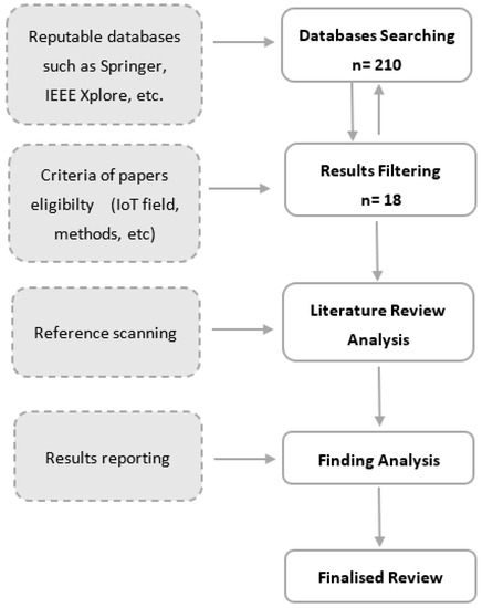 Applied Sciences, Free Full-Text