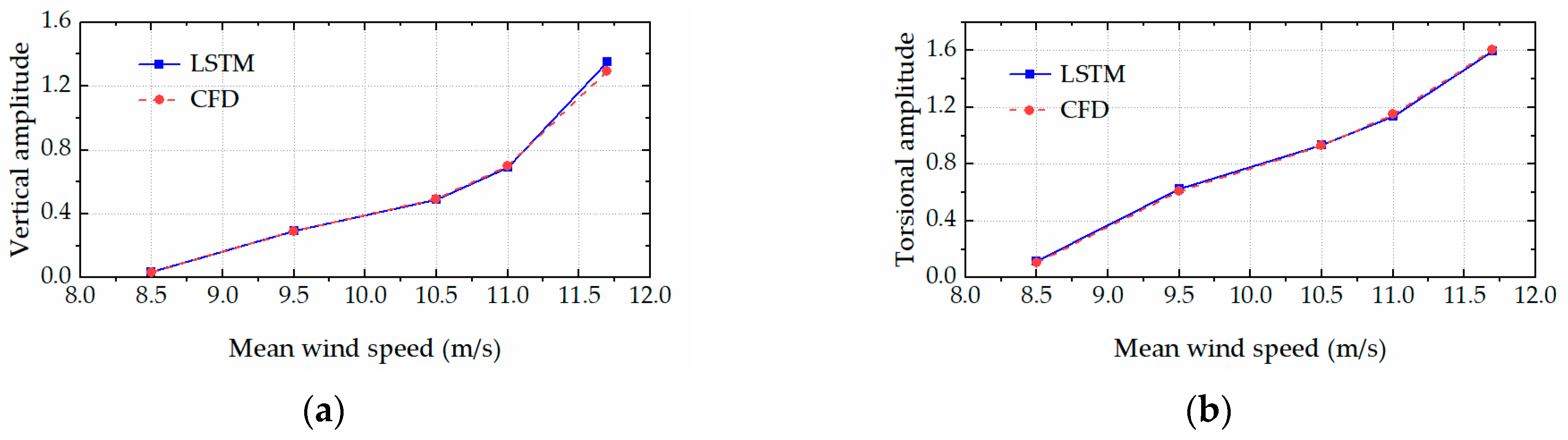Applsci 13 06005 g011
