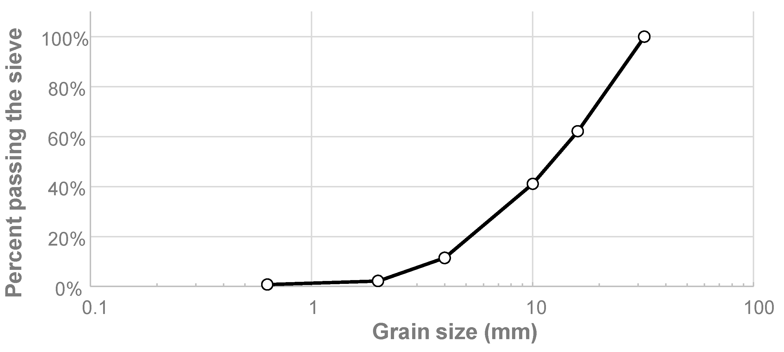 Applsci 13 06010 g002