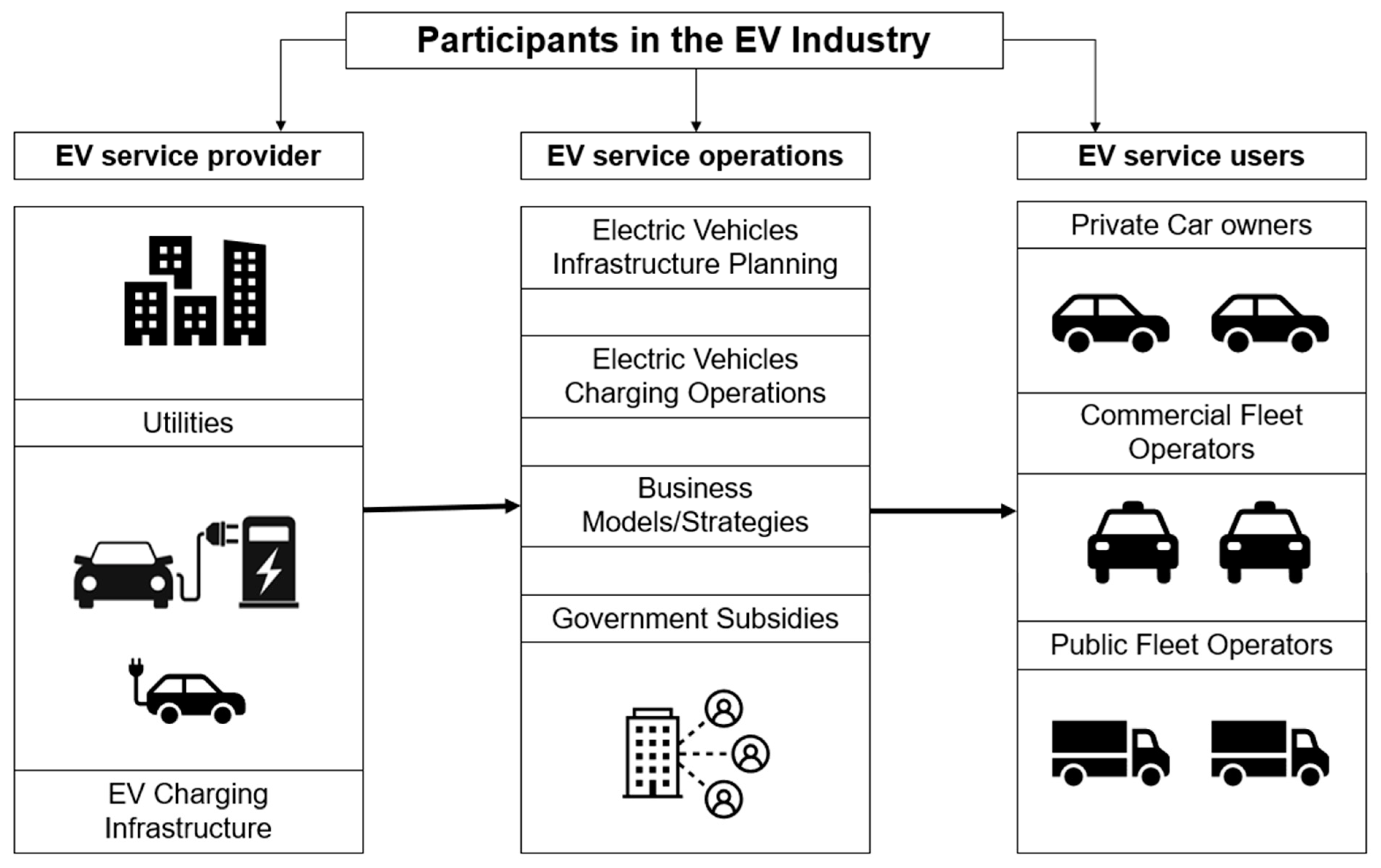 Applied Sciences Free FullText Electric Vehicles Benefits