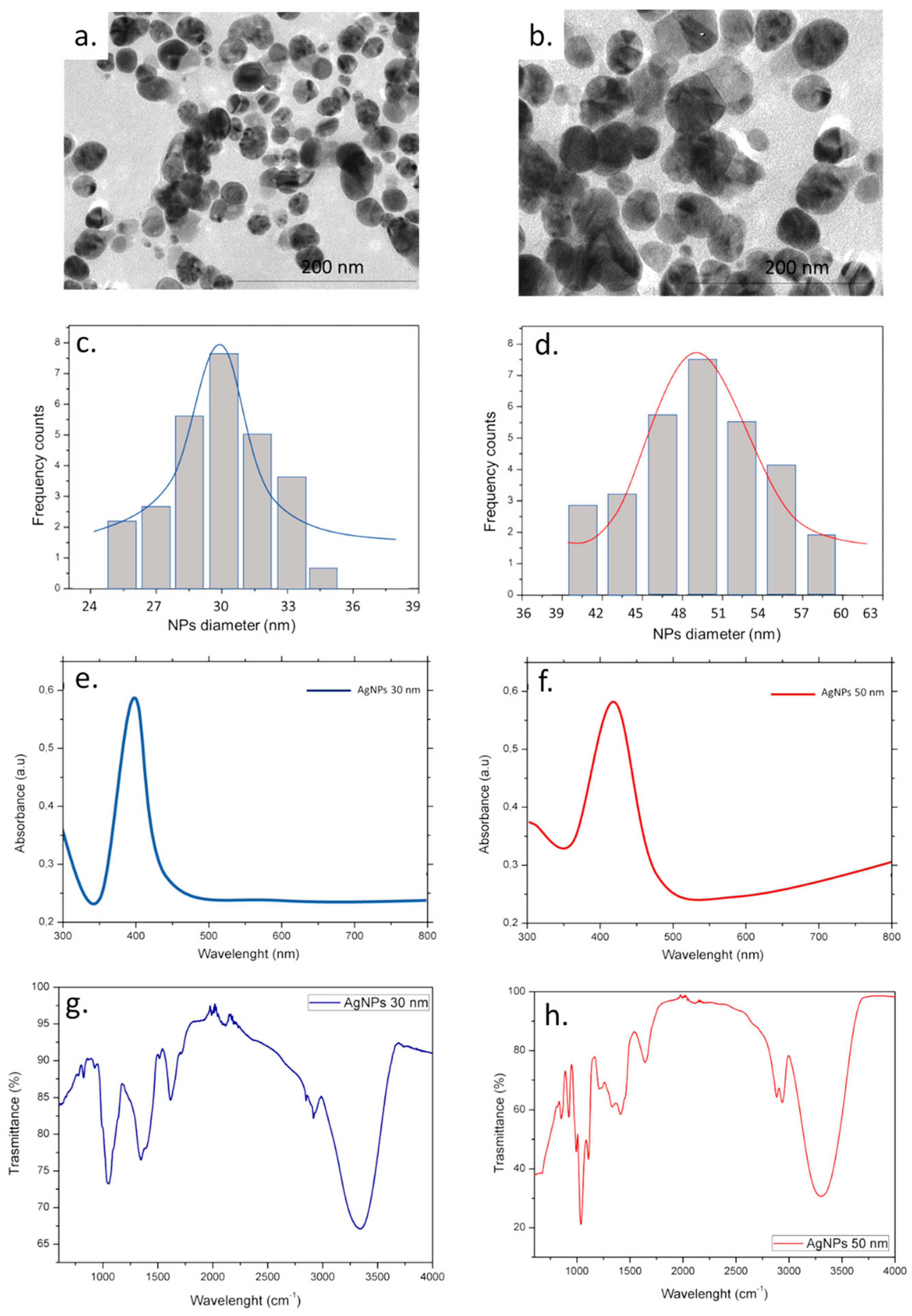 Applsci 13 06033 g002 Applsci 13 06033 g002