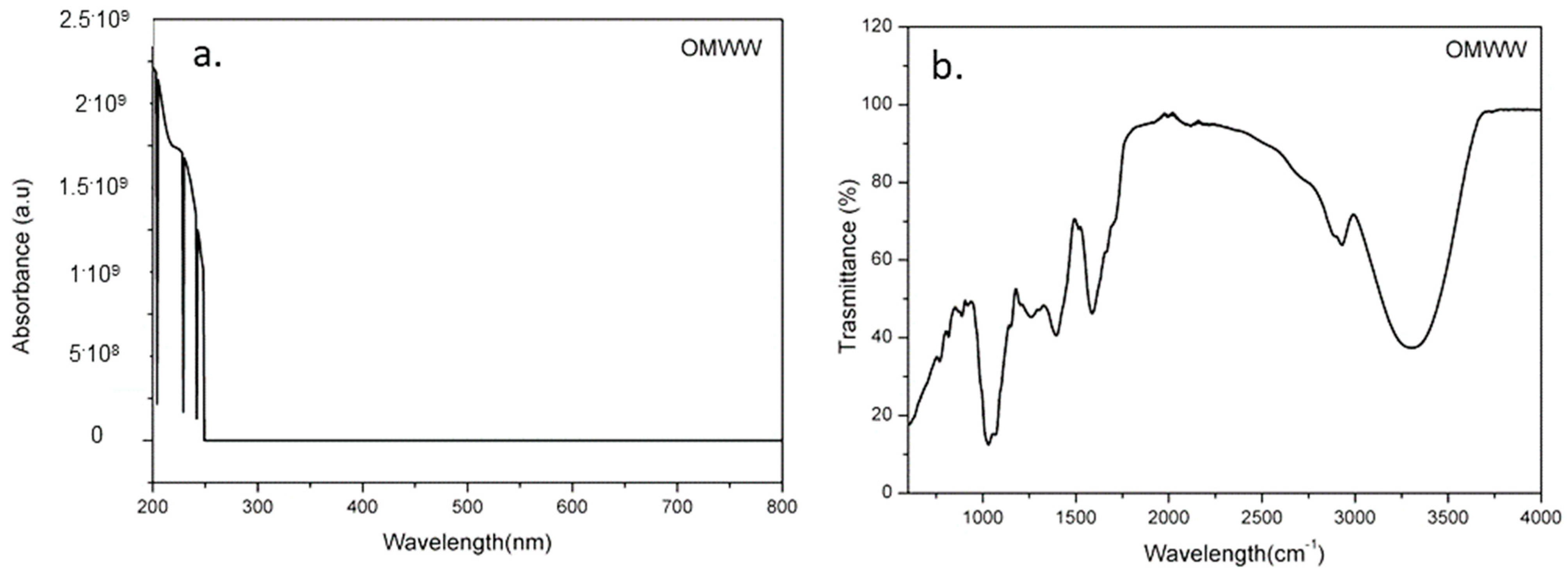 Applsci 13 06033 g003 Applsci 13 06033 g003
