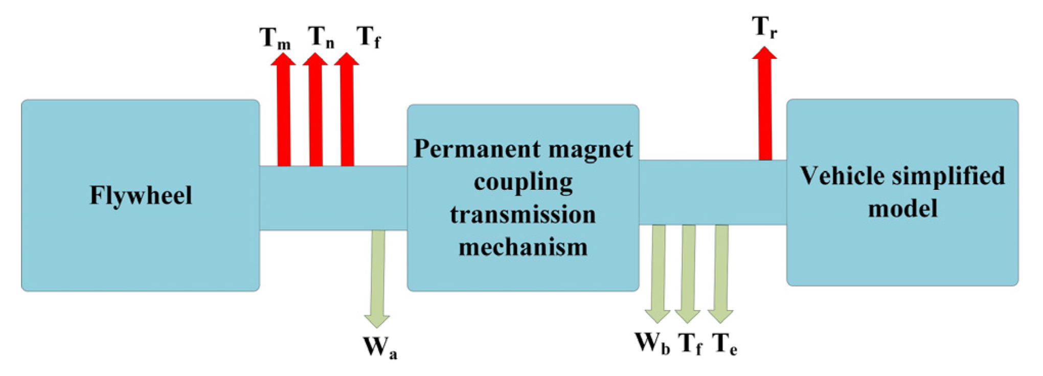 Applsci 13 06036 g011