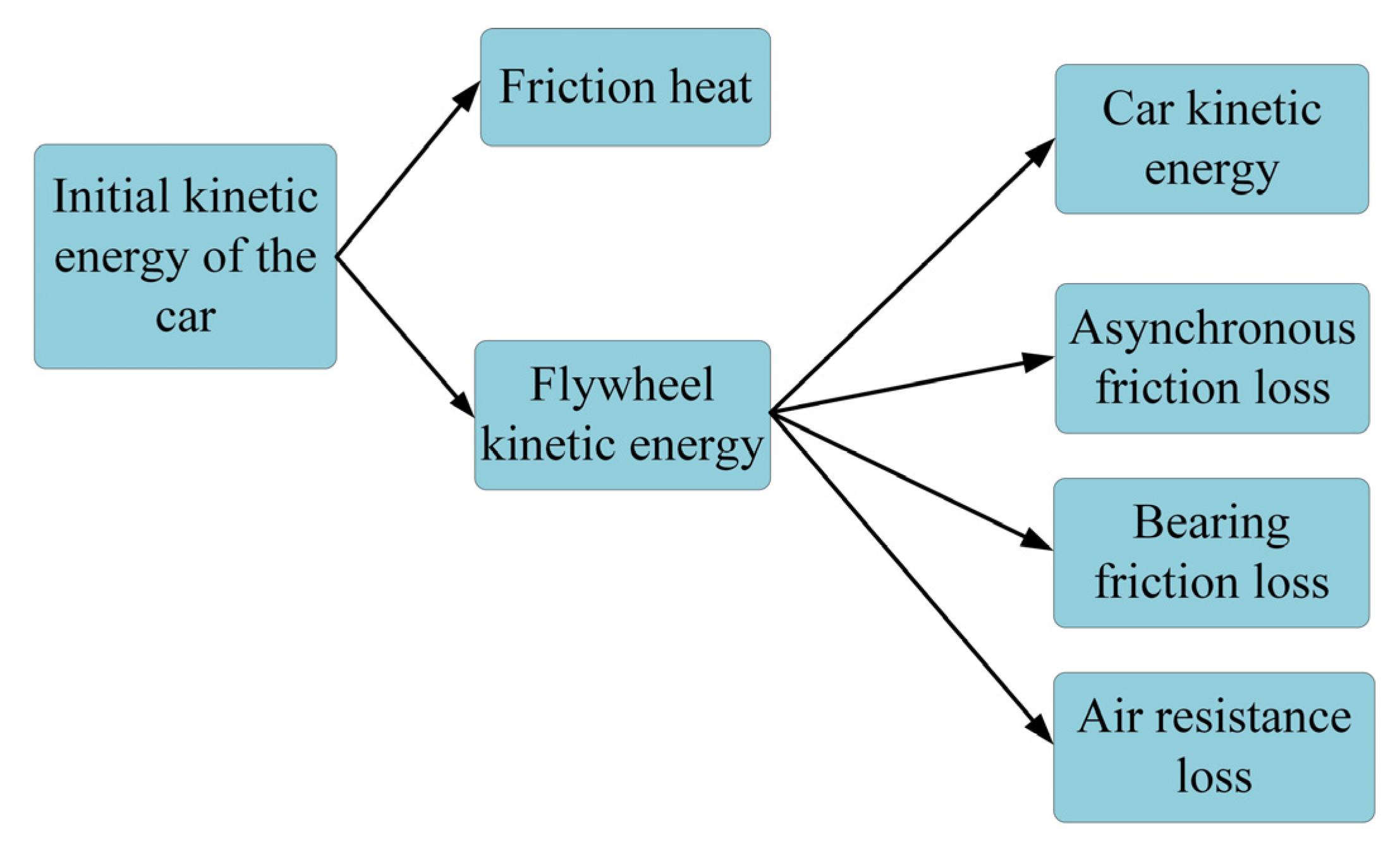Applsci 13 06036 g012