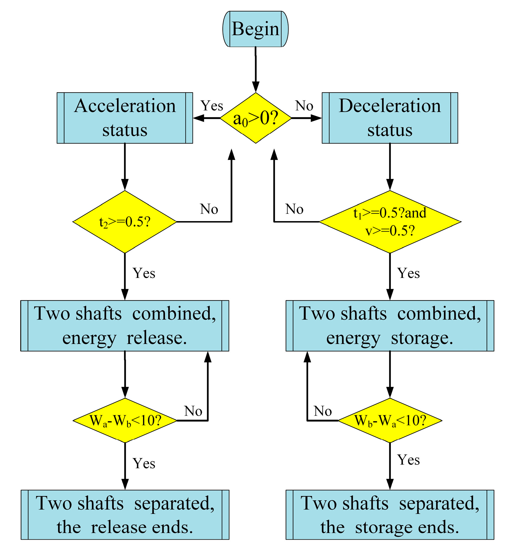 Applsci 13 06036 g013