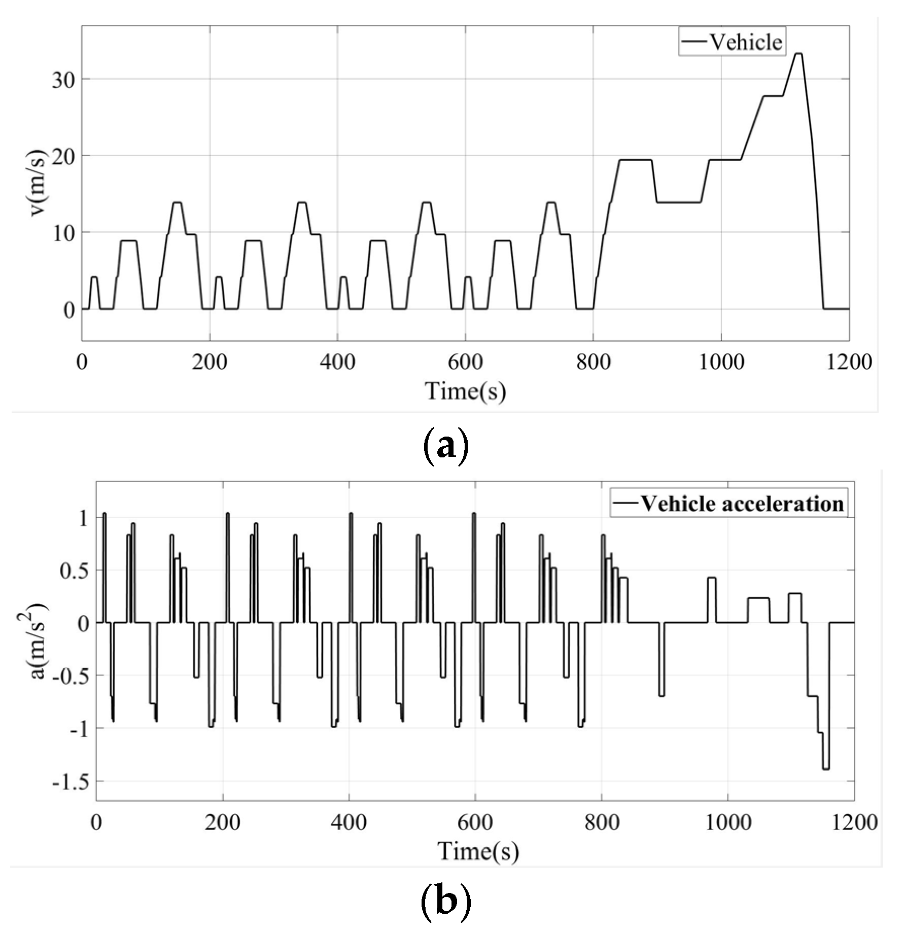 Applsci 13 06036 g015a