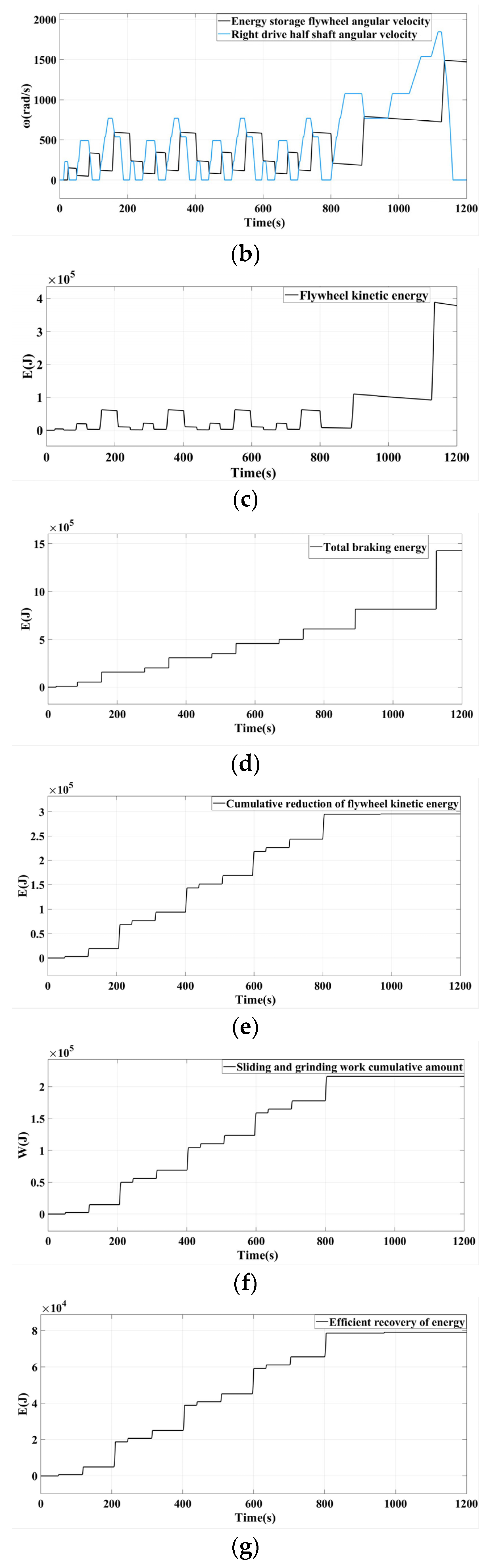 Applsci 13 06036 g016b