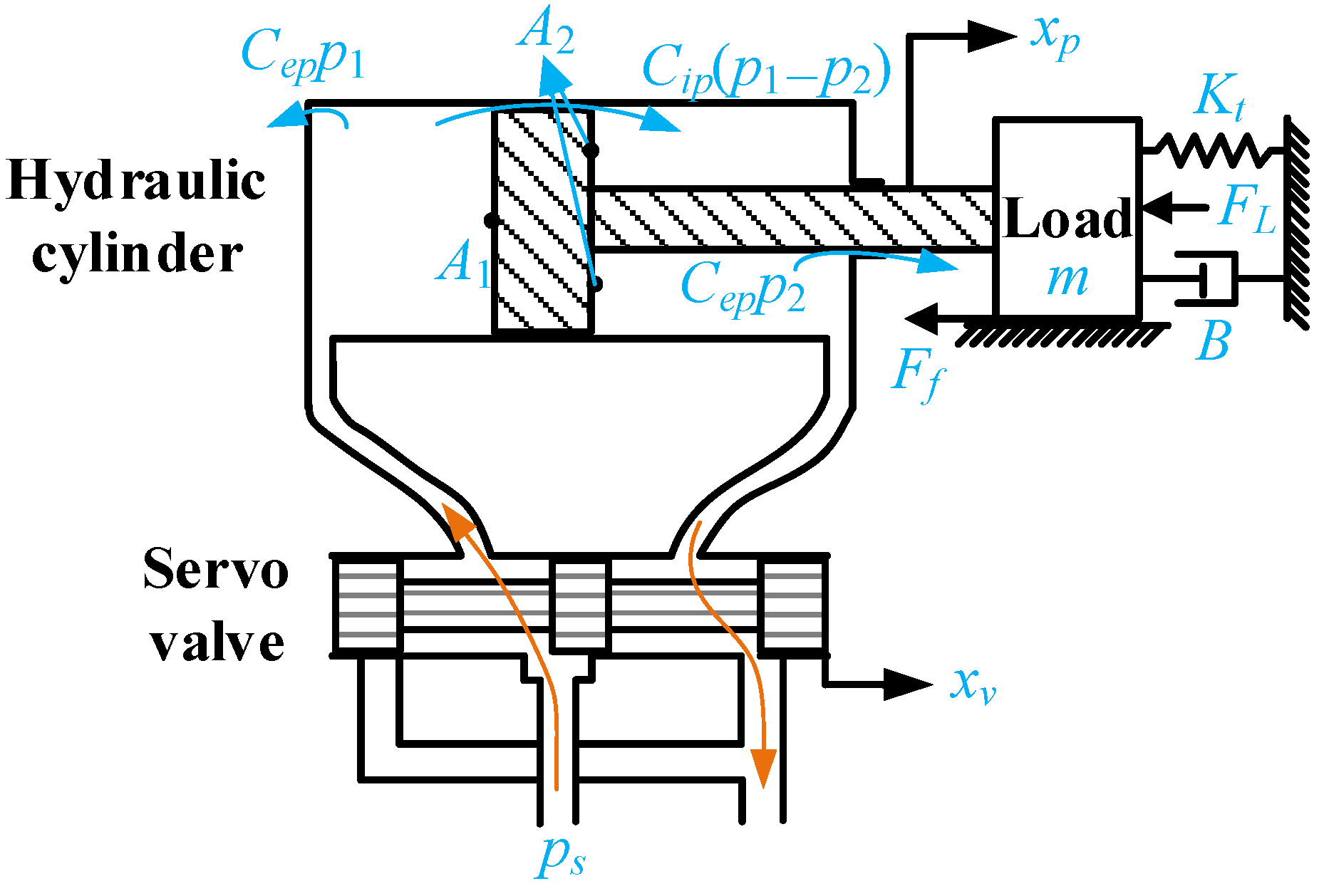 Applsci 13 06052 g002
