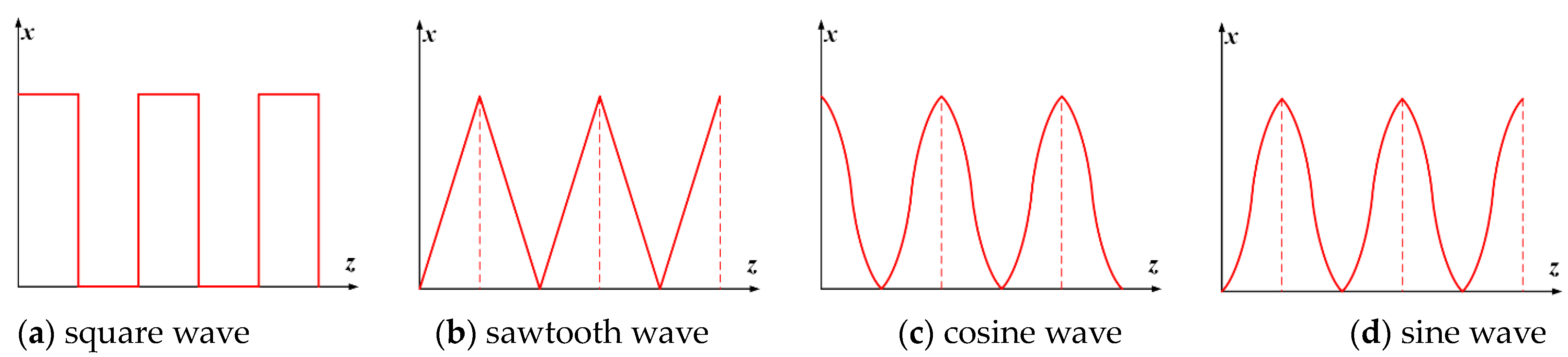 Applsci 13 06061 g001