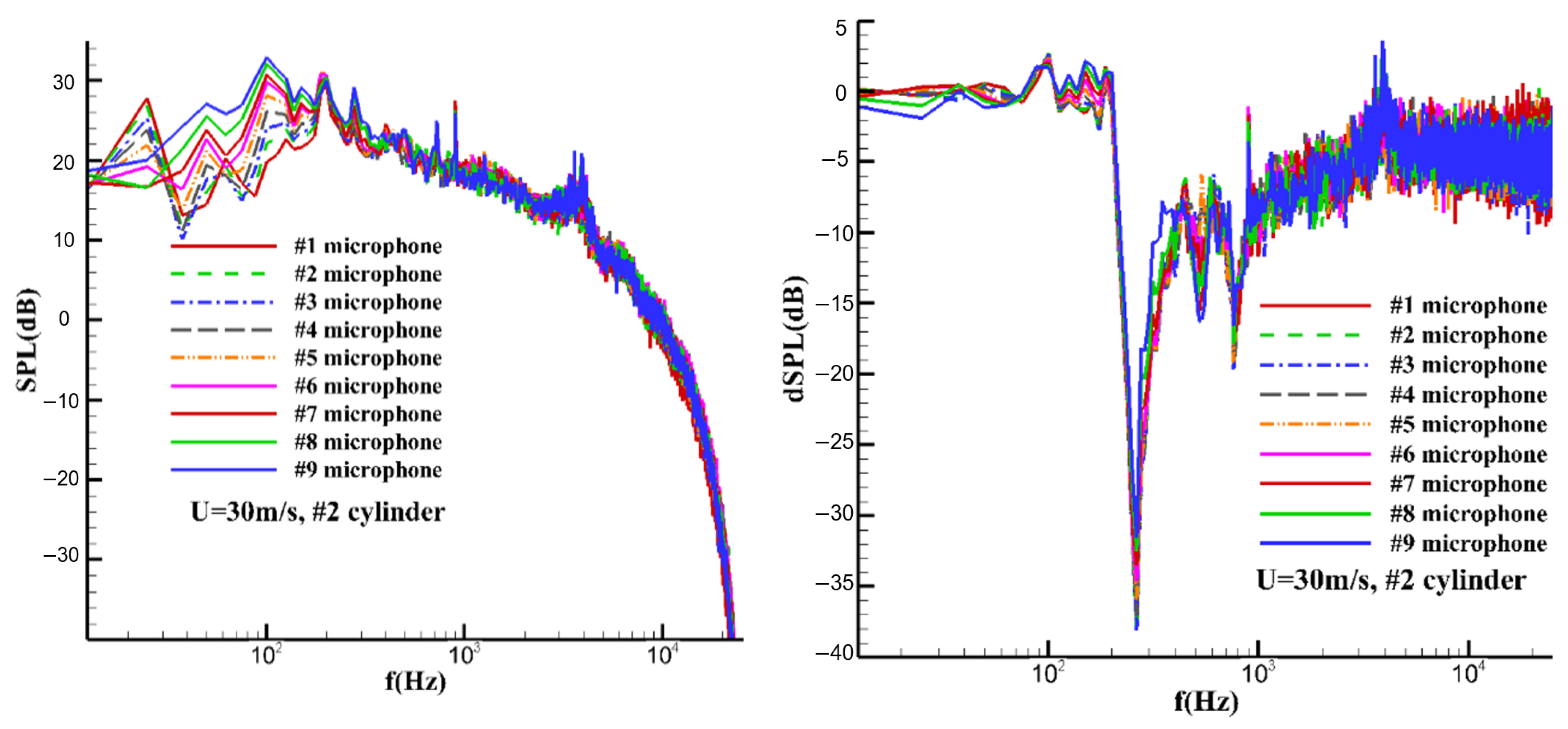 Applsci 13 06061 g007