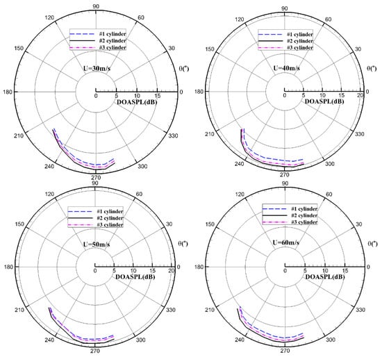 Applied Sciences | Free Full-Text | Experiment on Noise Reduction of a ...