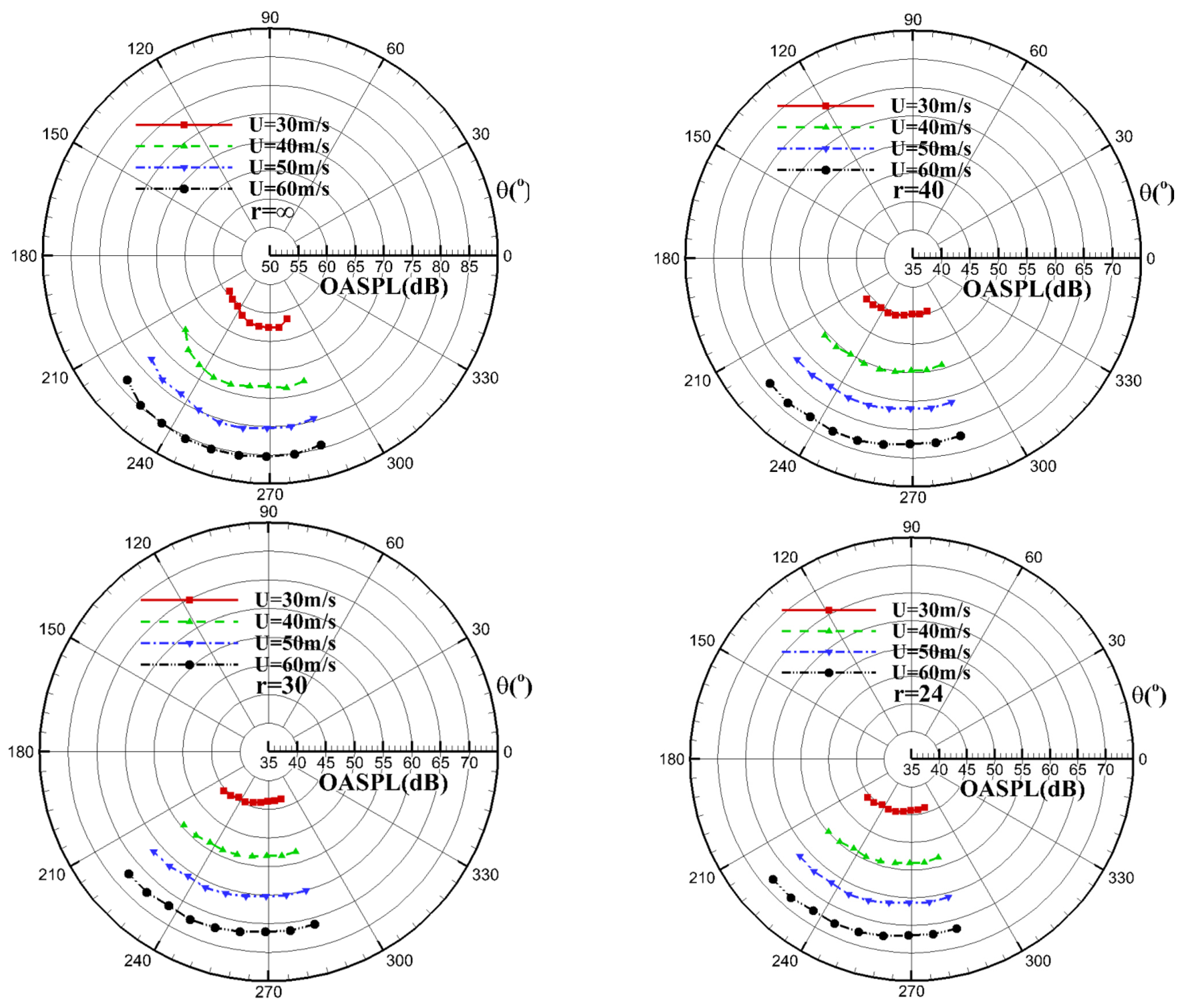 Applsci 13 06061 g012