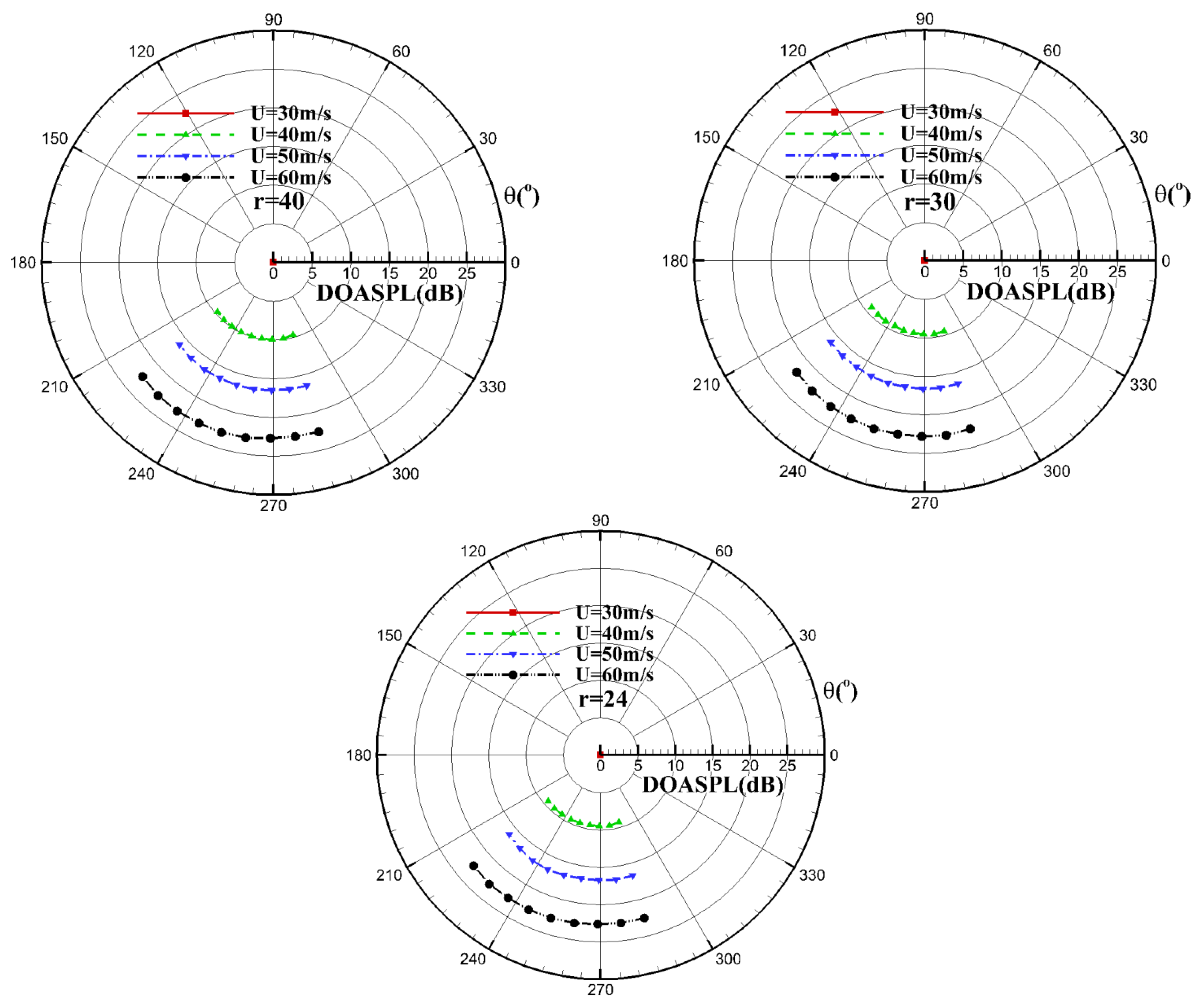 Applsci 13 06061 g013