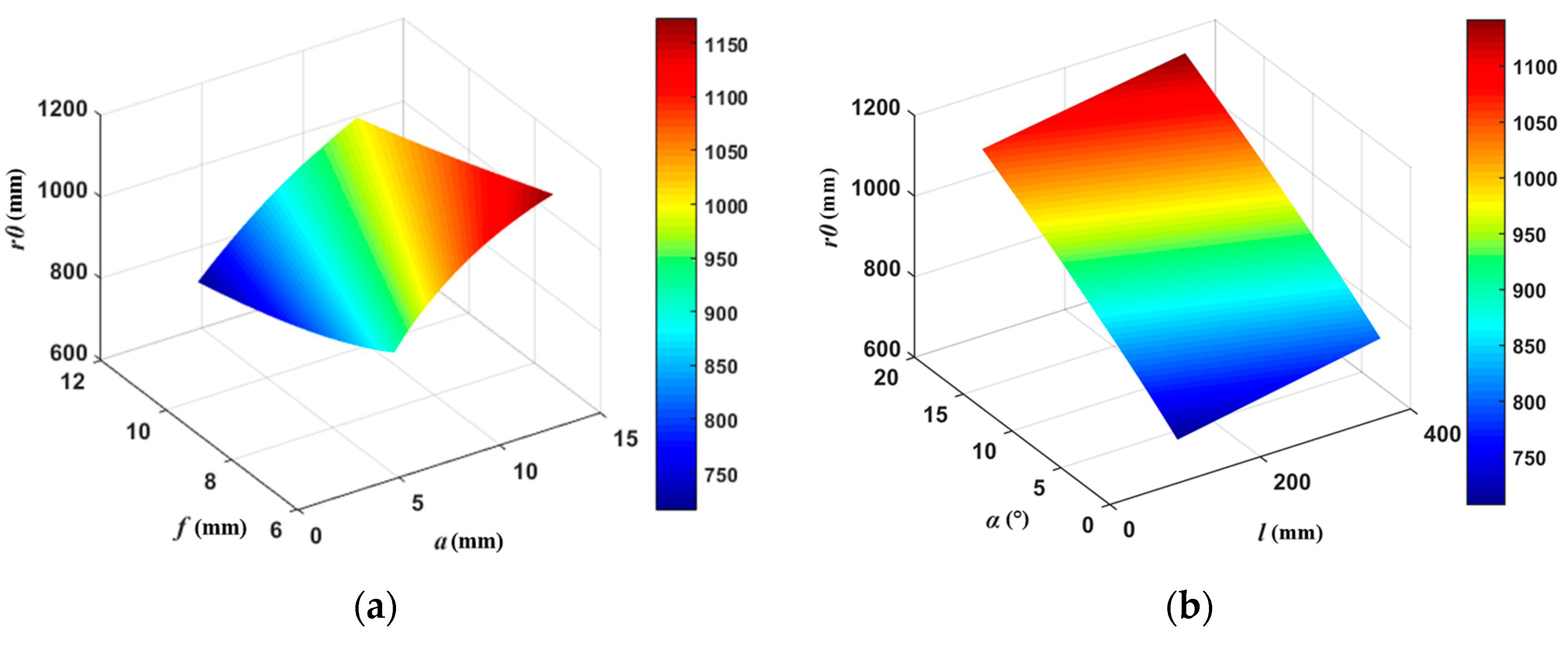 Applsci 13 06069 g007a Applsci 13 06069 g007a