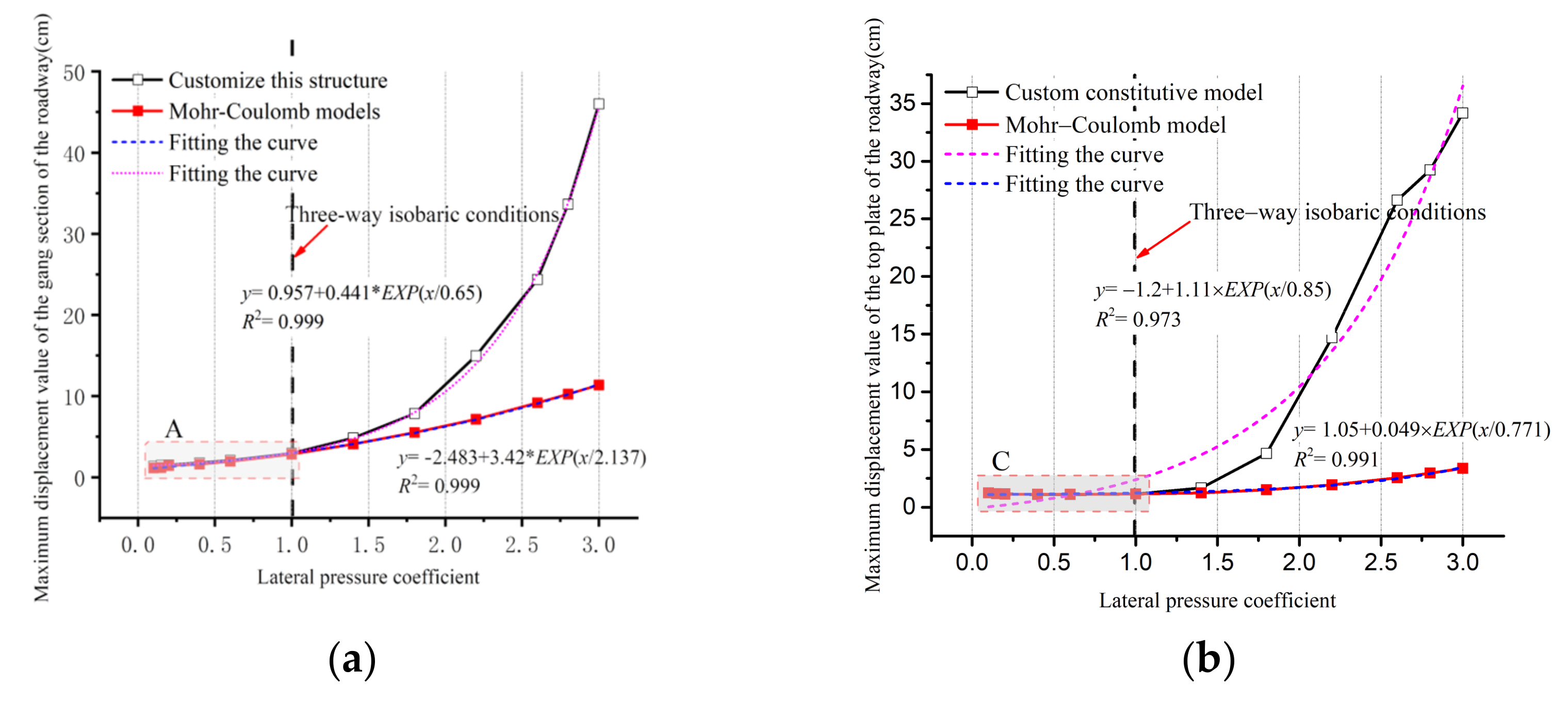Applsci 13 06077 g011a Applsci 13 06077 g011a