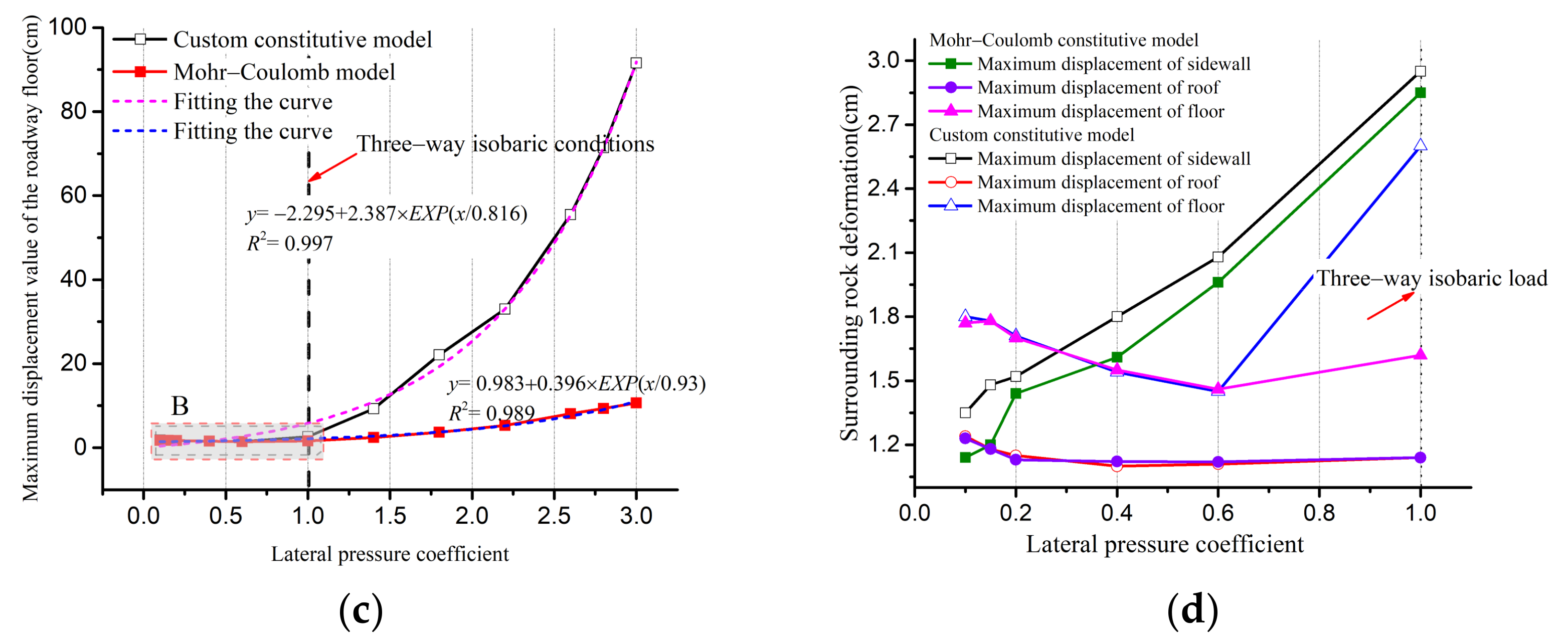 Applsci 13 06077 g011b Applsci 13 06077 g011b