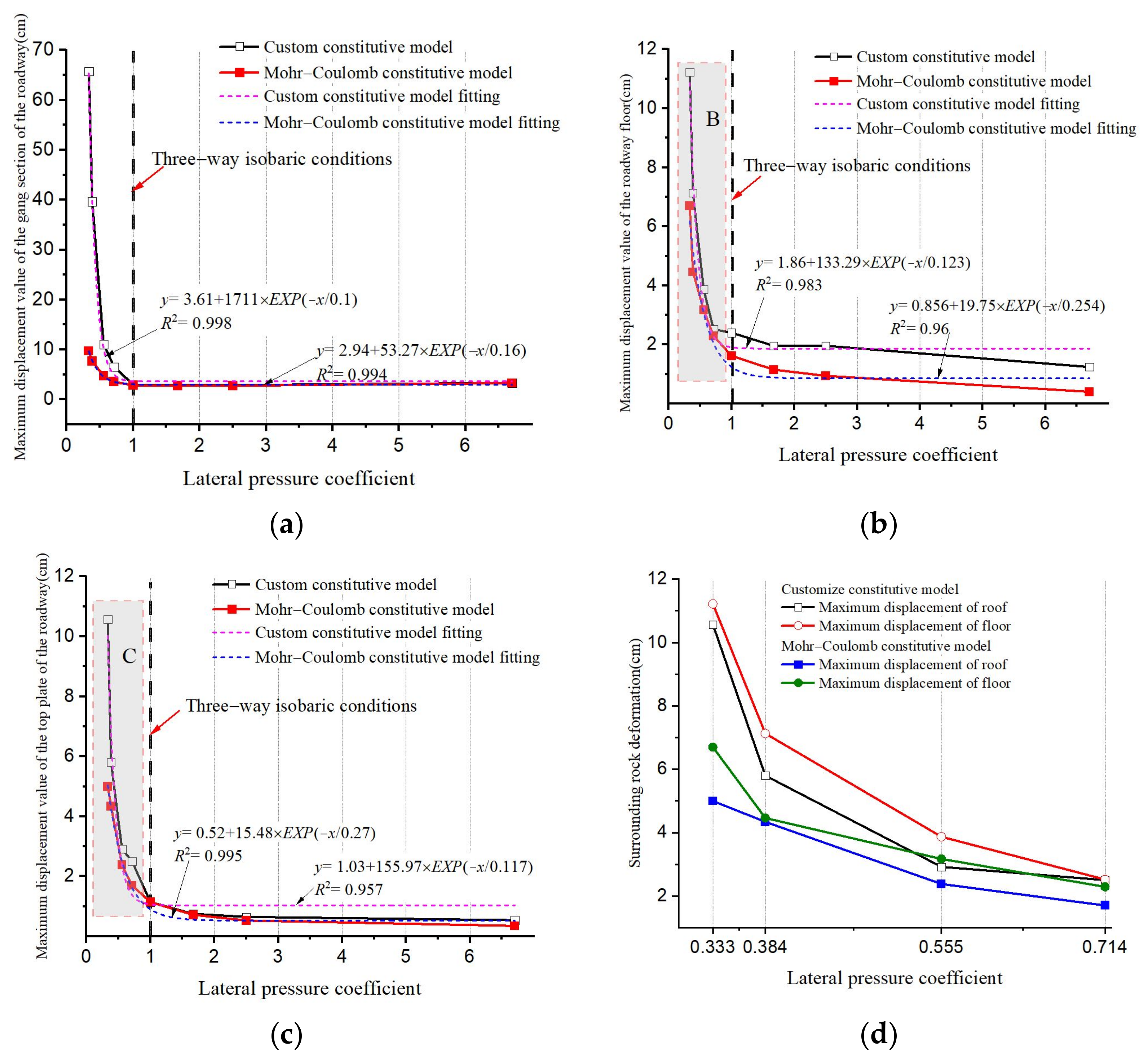 Applsci 13 06077 g012 Applsci 13 06077 g012