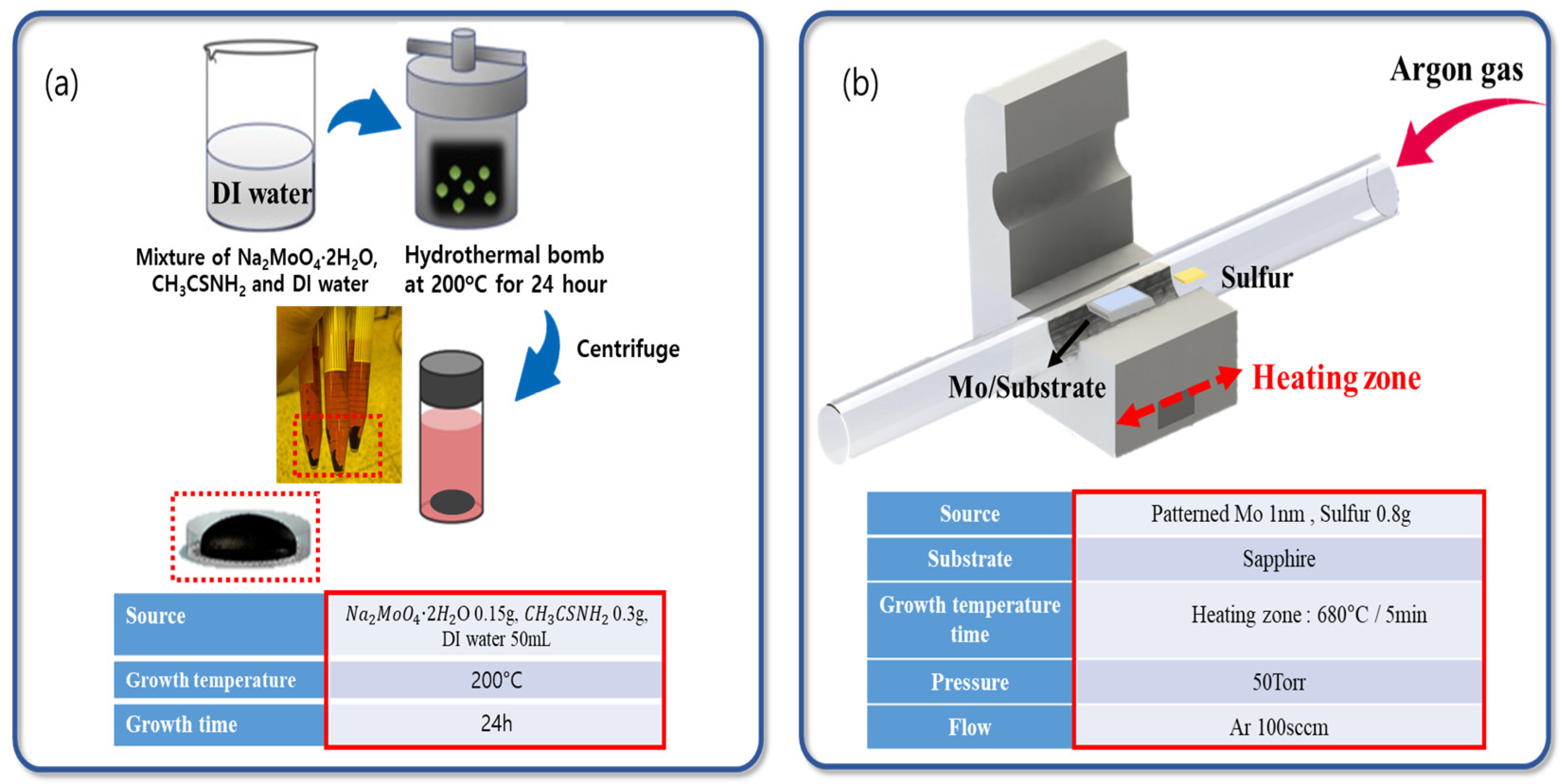 Preparation of water in the noncontact method. Deionized water in