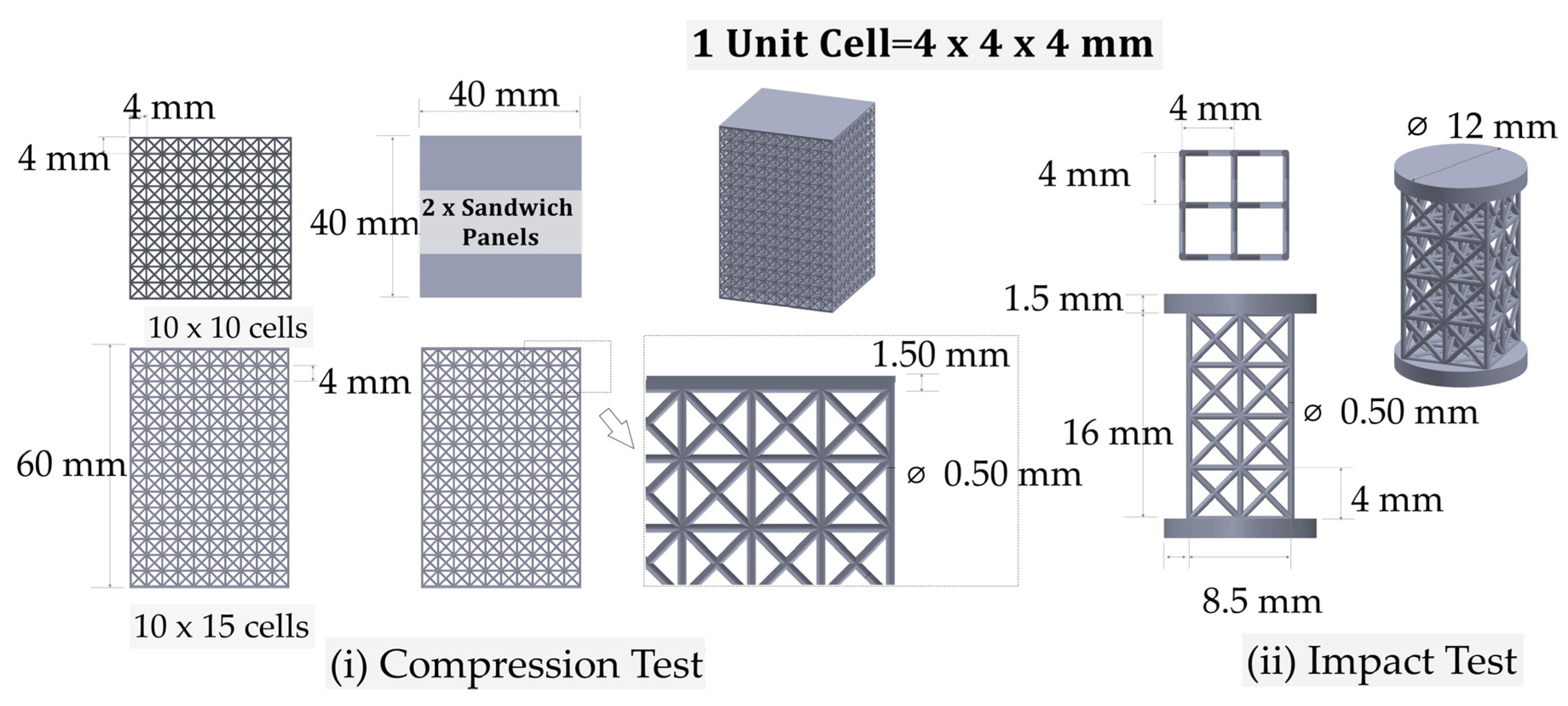 Quasi-static foam compression tests results a) compression curves