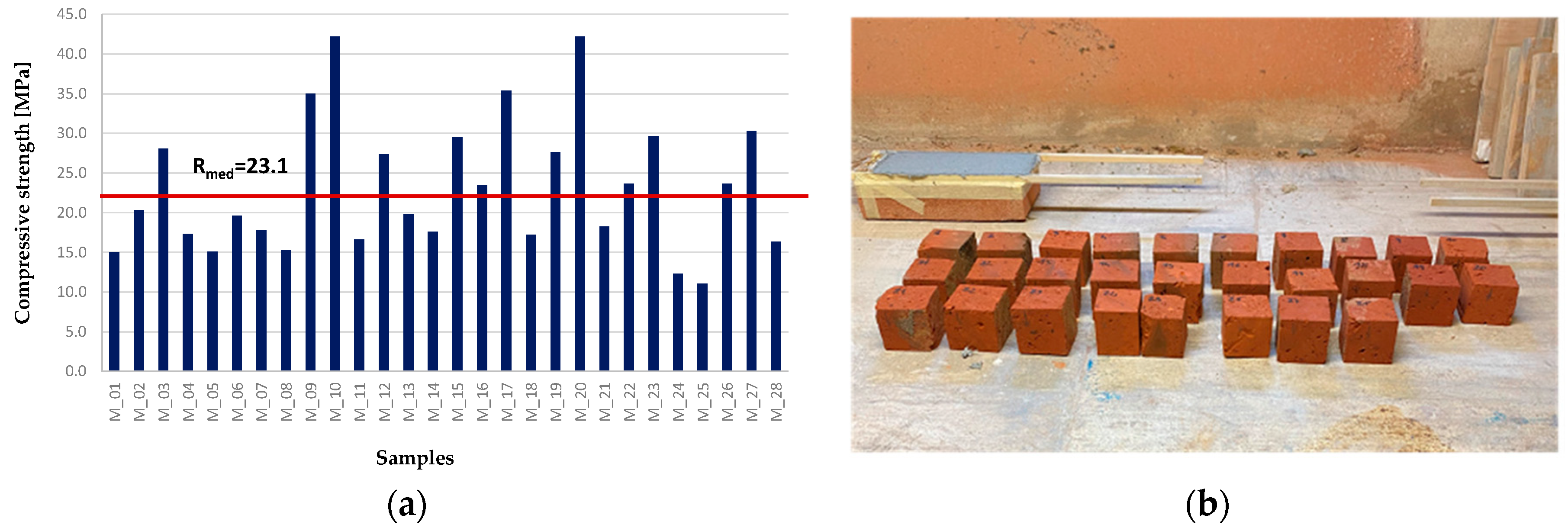 Applsci 13 06093 g004