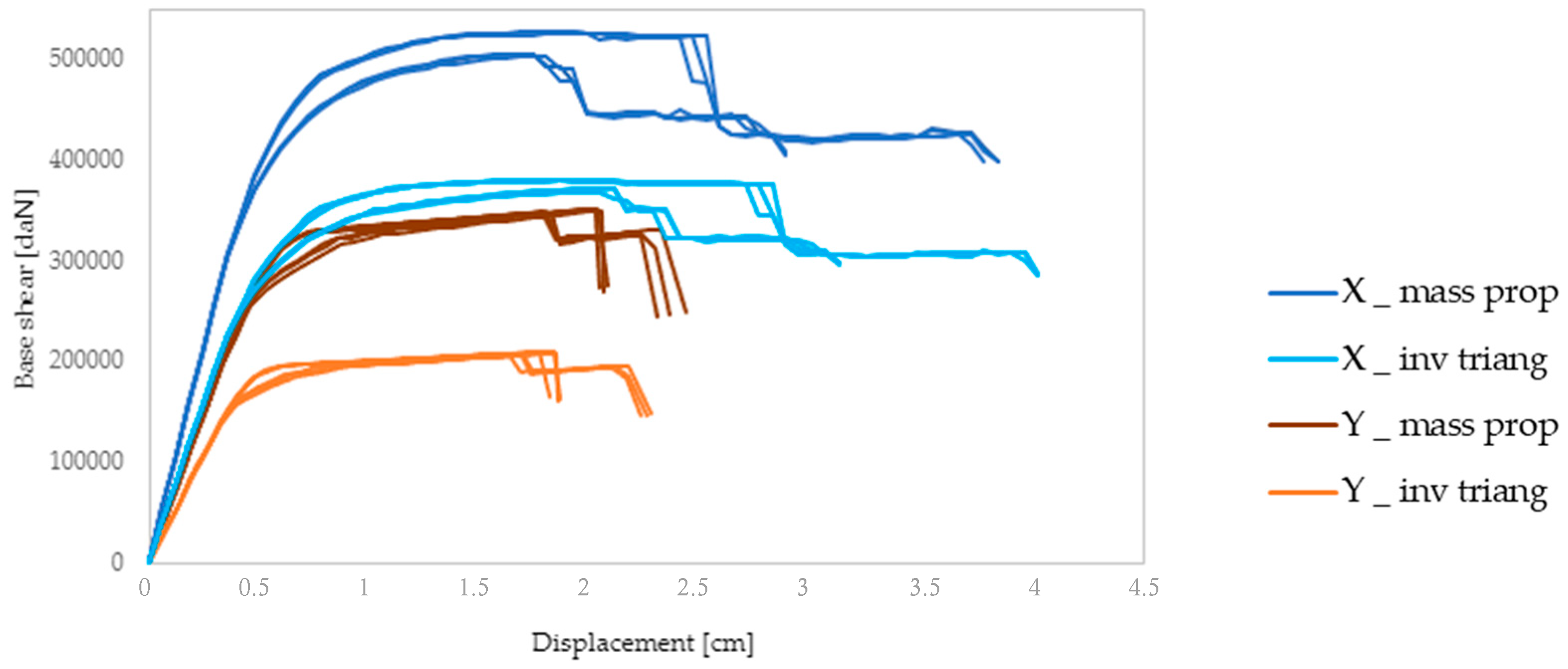 Applsci 13 06093 g008