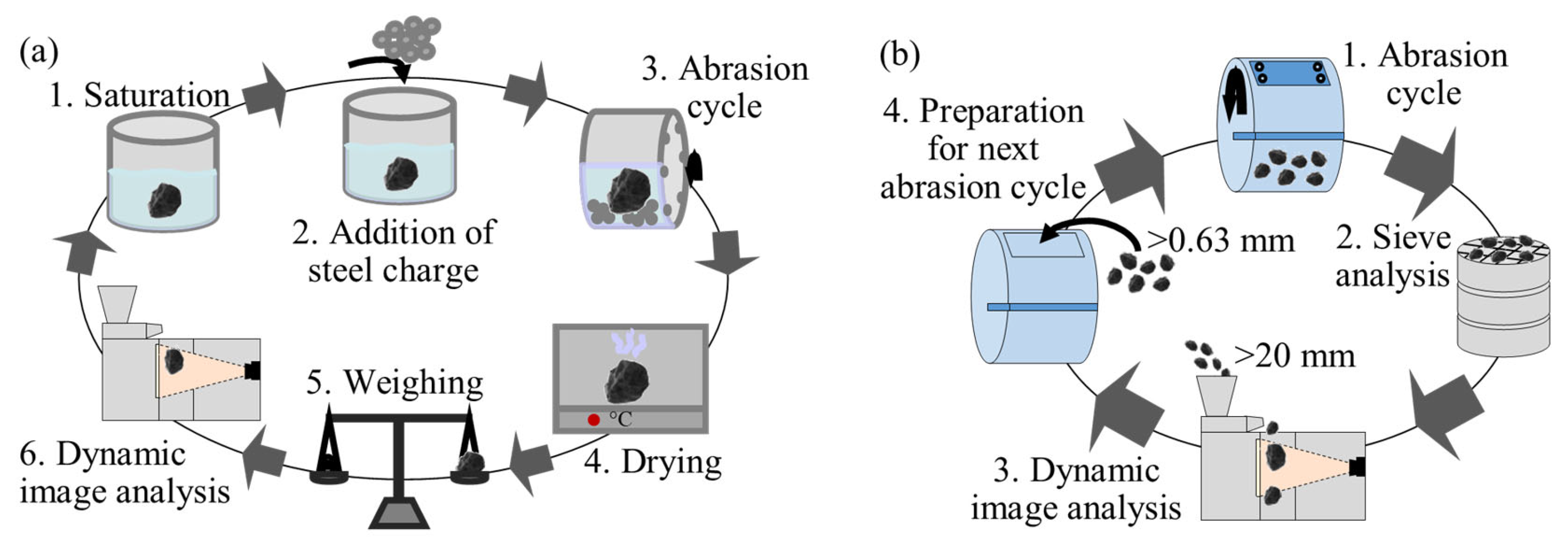 Applsci 13 06102 g001