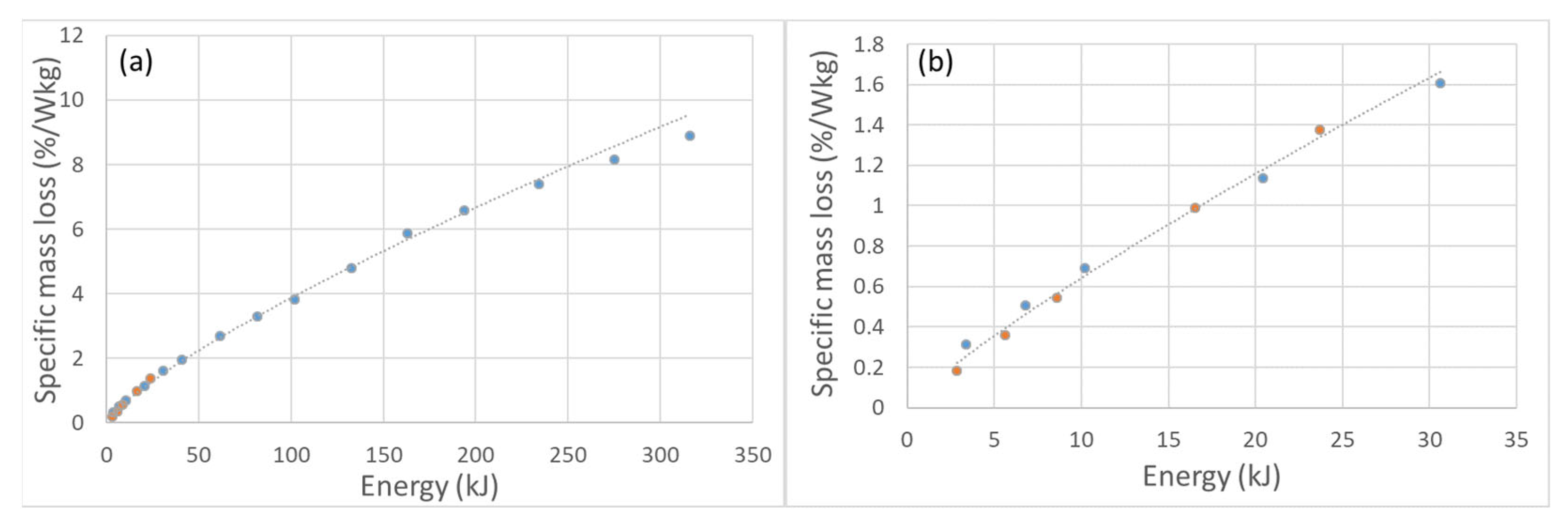 Applsci 13 06102 g007