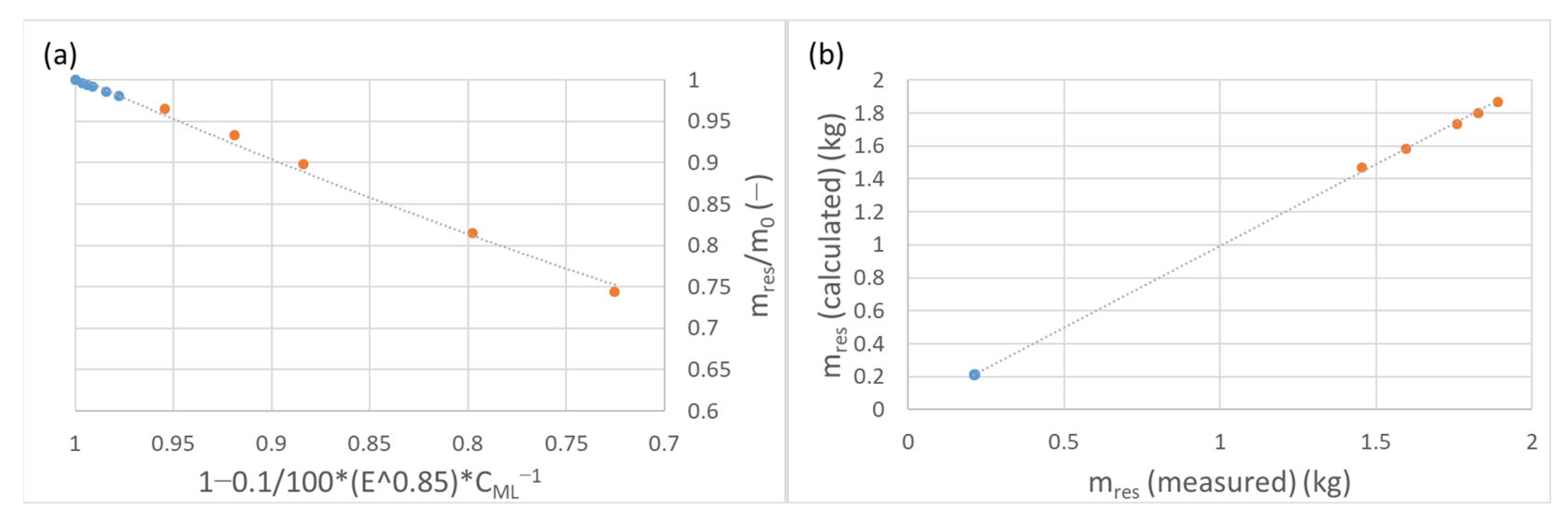 Applsci 13 06102 g008