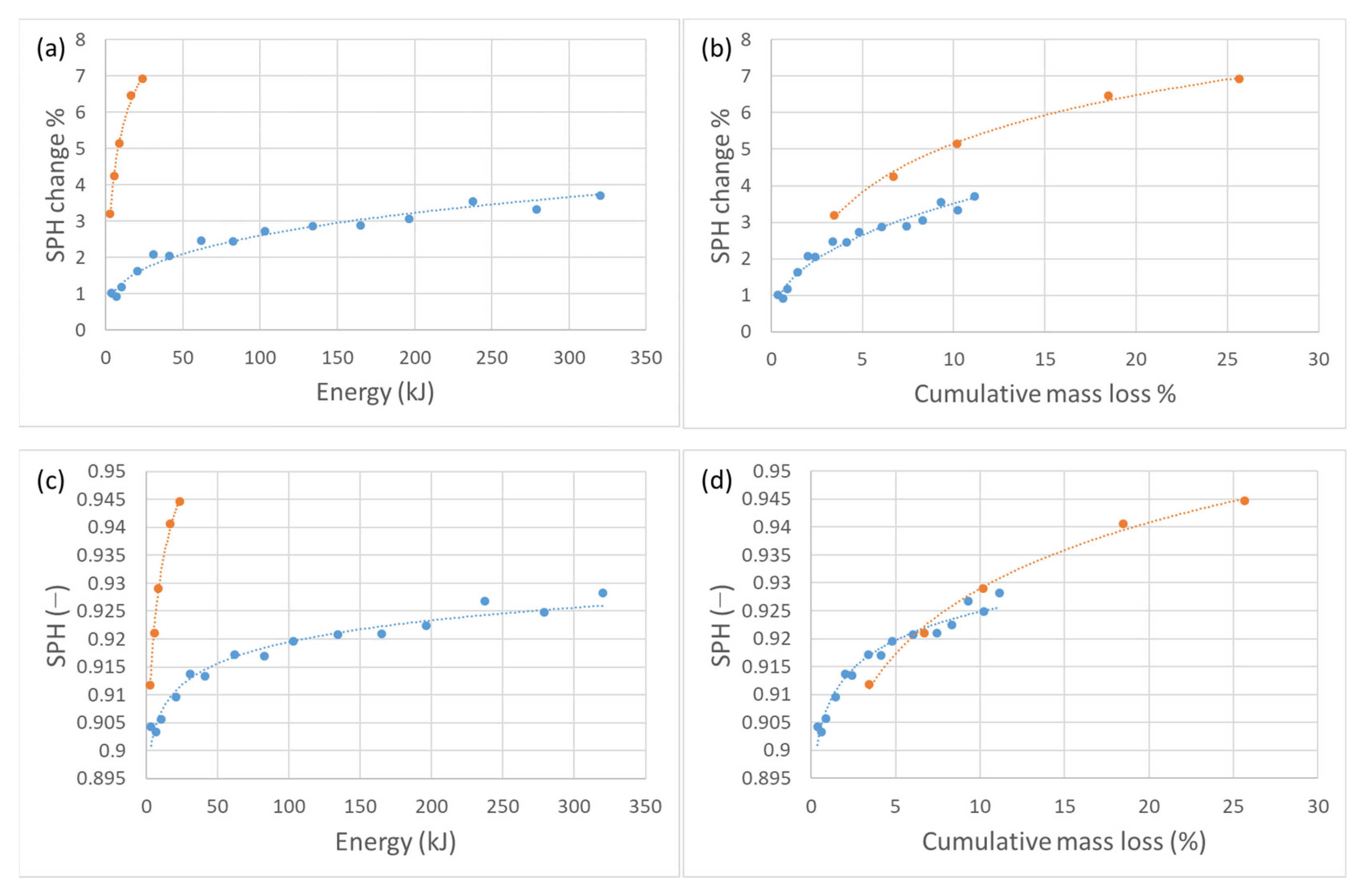 Applsci 13 06102 g014