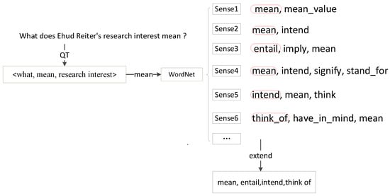 Applied Sciences | Free Full-Text | MKBQA: Question Answering Over ...