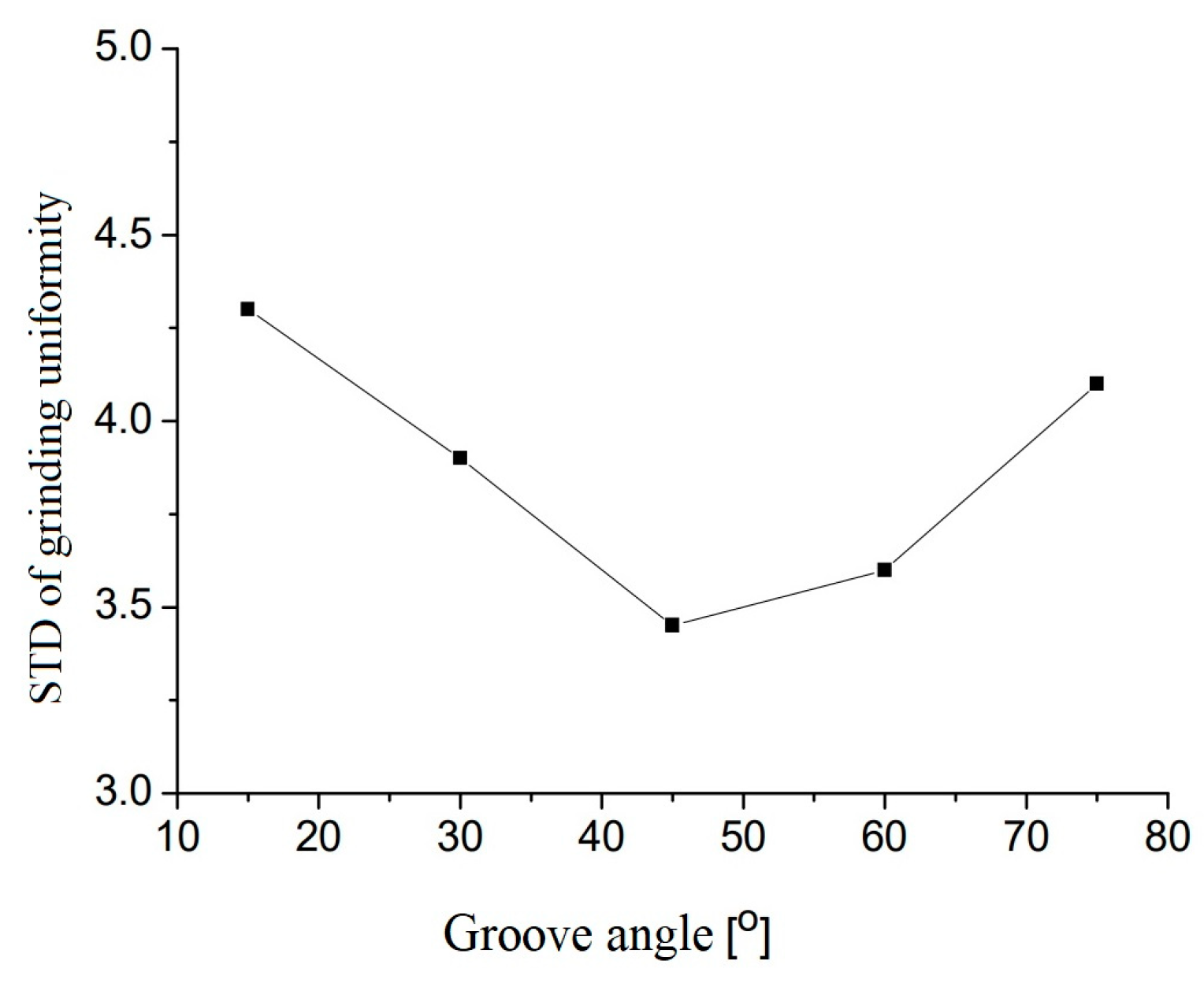Applsci 13 06111 g022 Applsci 13 06111 g022