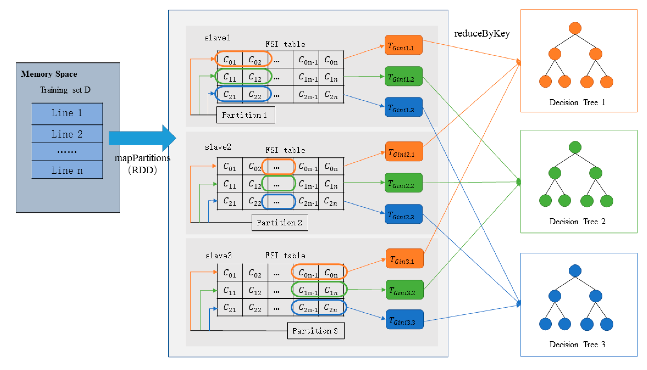 A parallel random forest algorithm for big hot sale data in a spark cloud computing environment