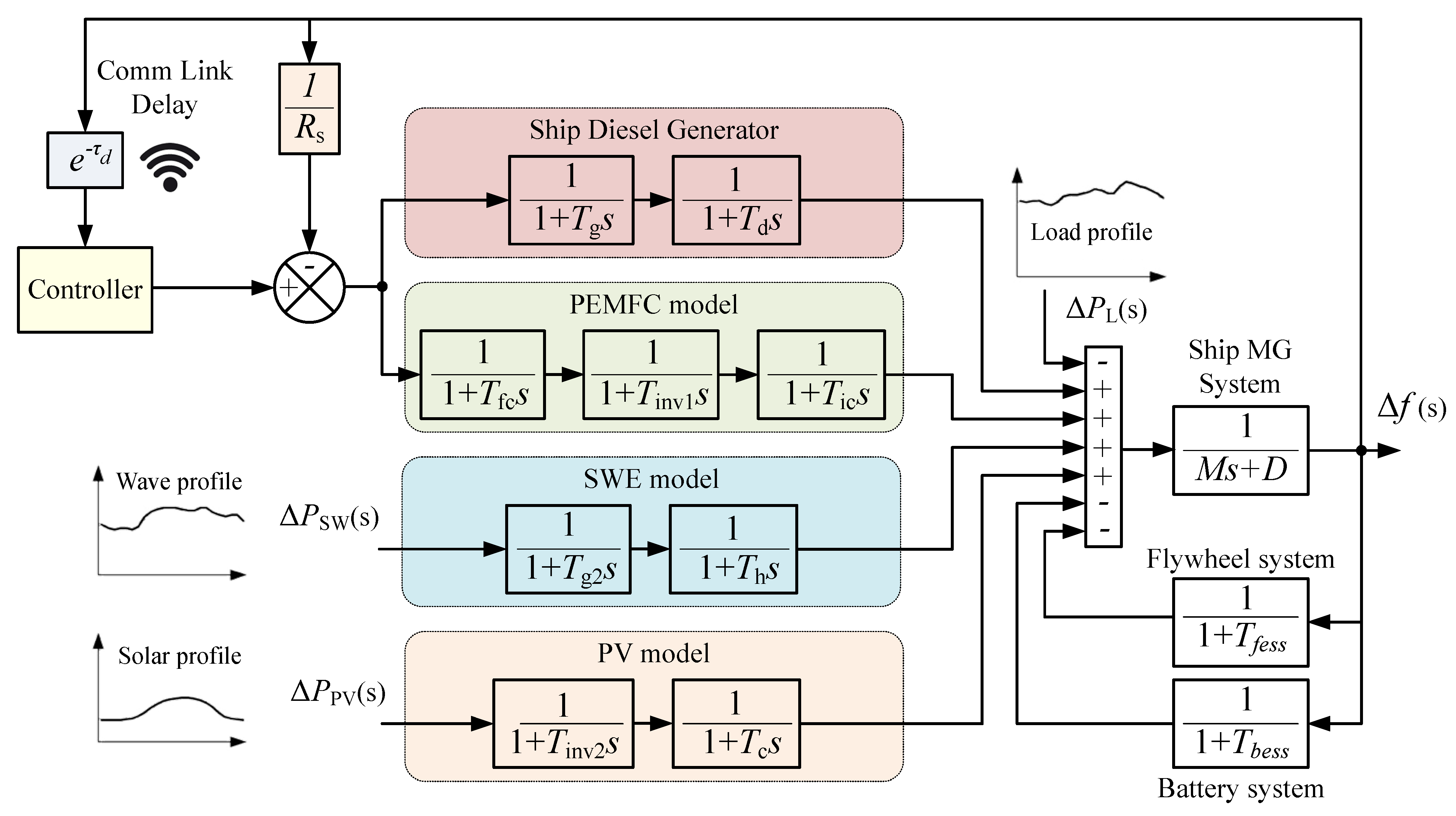 Applsci 13 06128 g001 Applsci 13 06128 g001