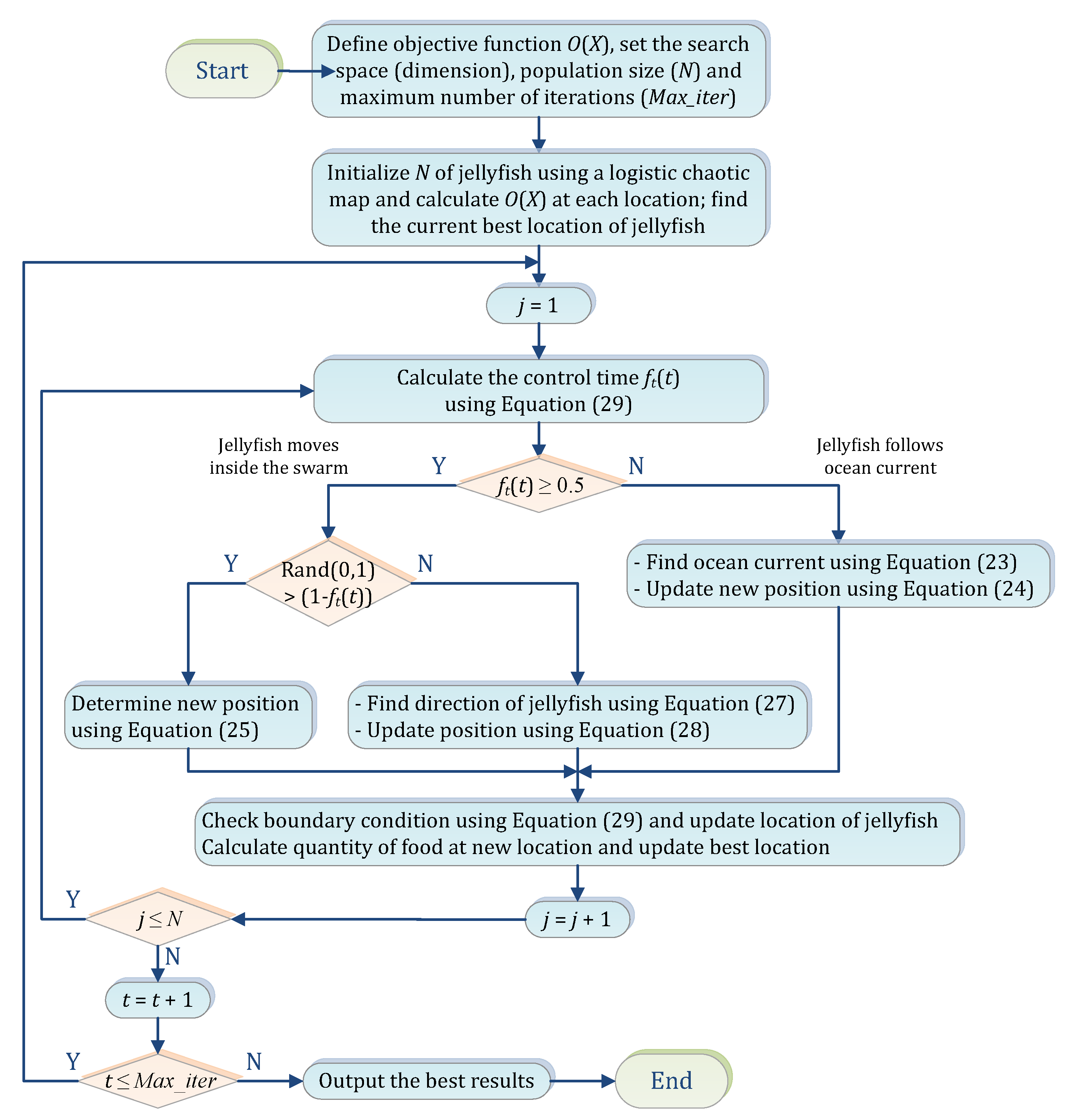 Applsci 13 06128 g006 Applsci 13 06128 g006