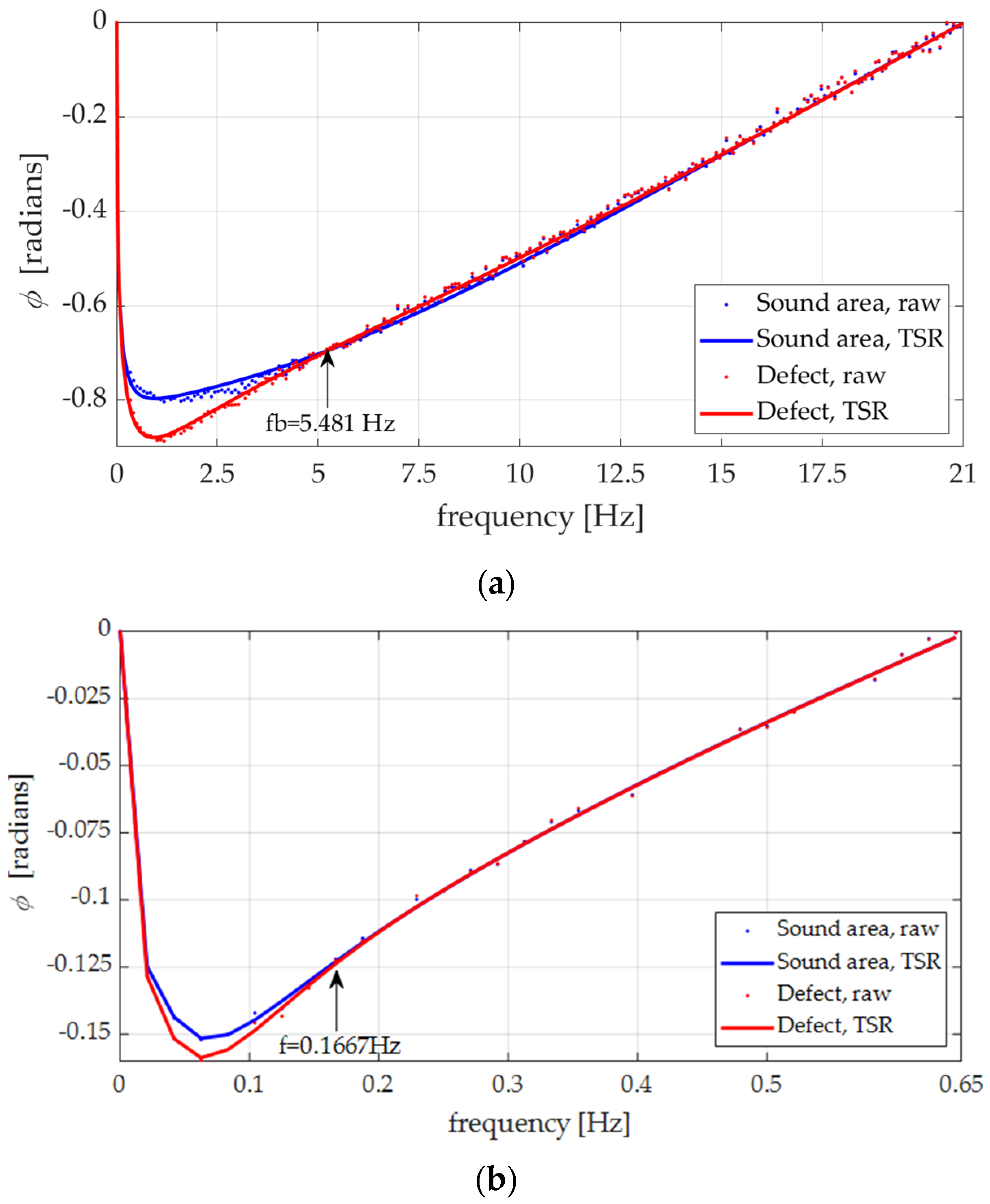 Applsci 13 06135 g012 Applsci 13 06135 g012